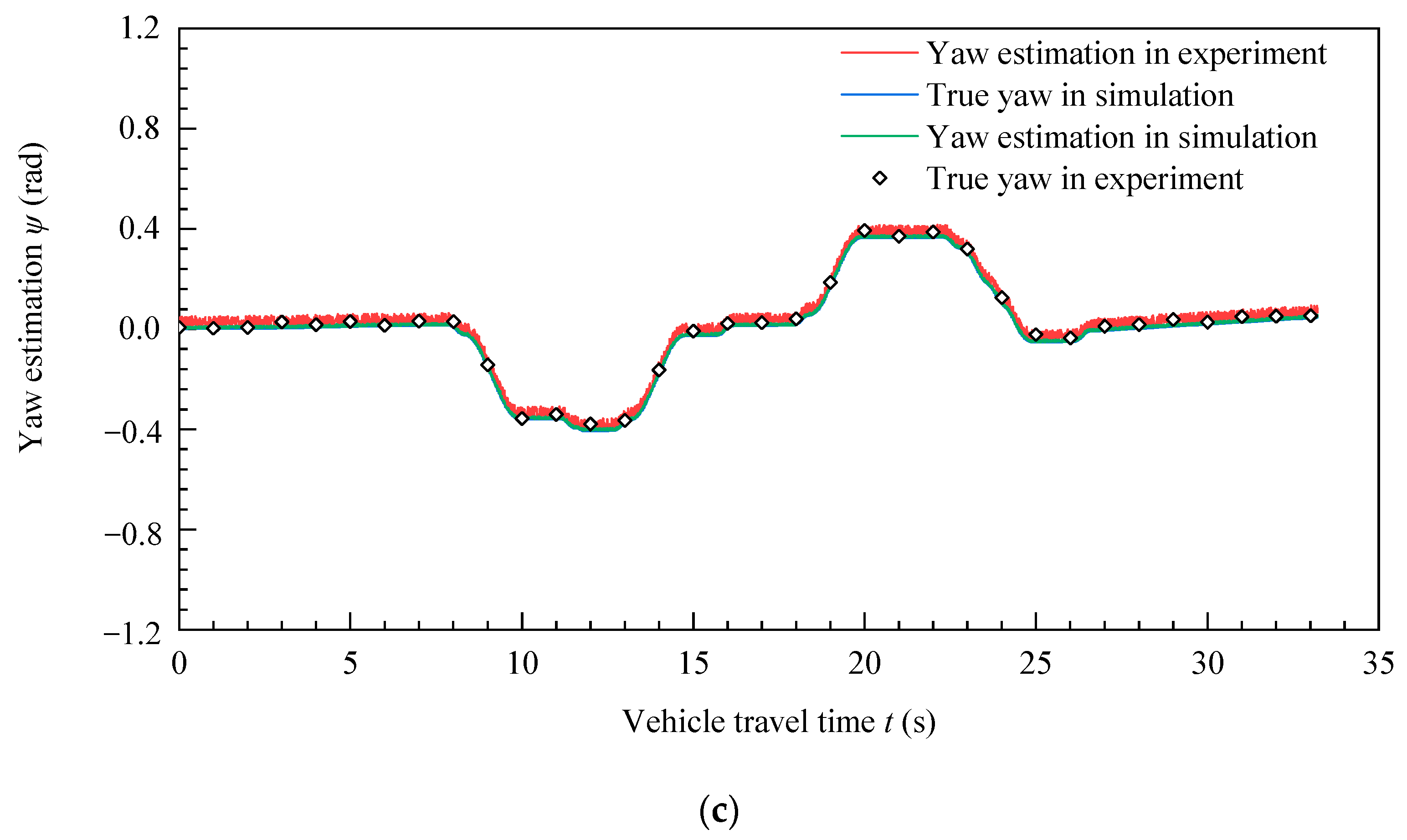 Energies 15 08524 g009b
