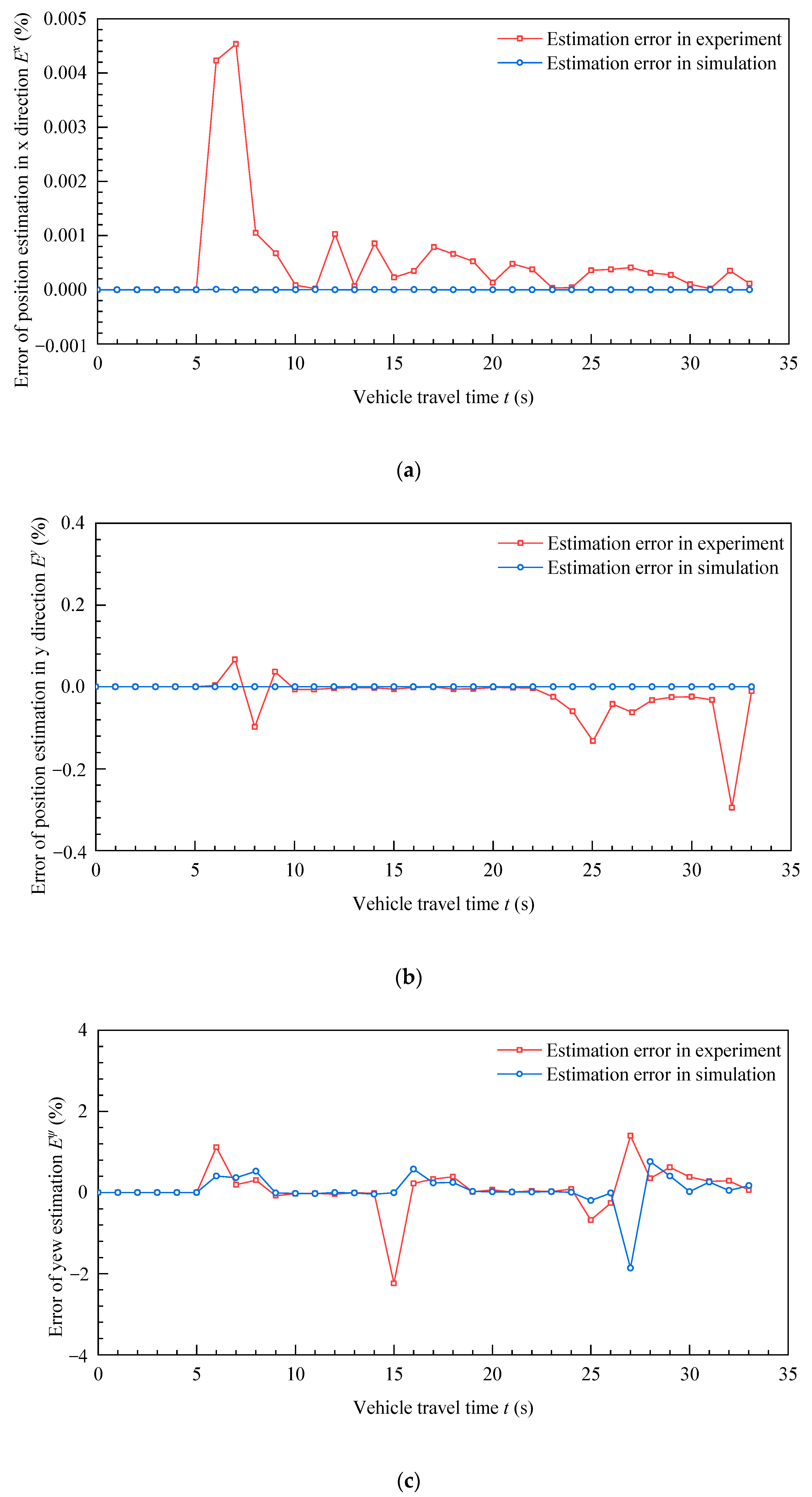Energies 15 08524 g010