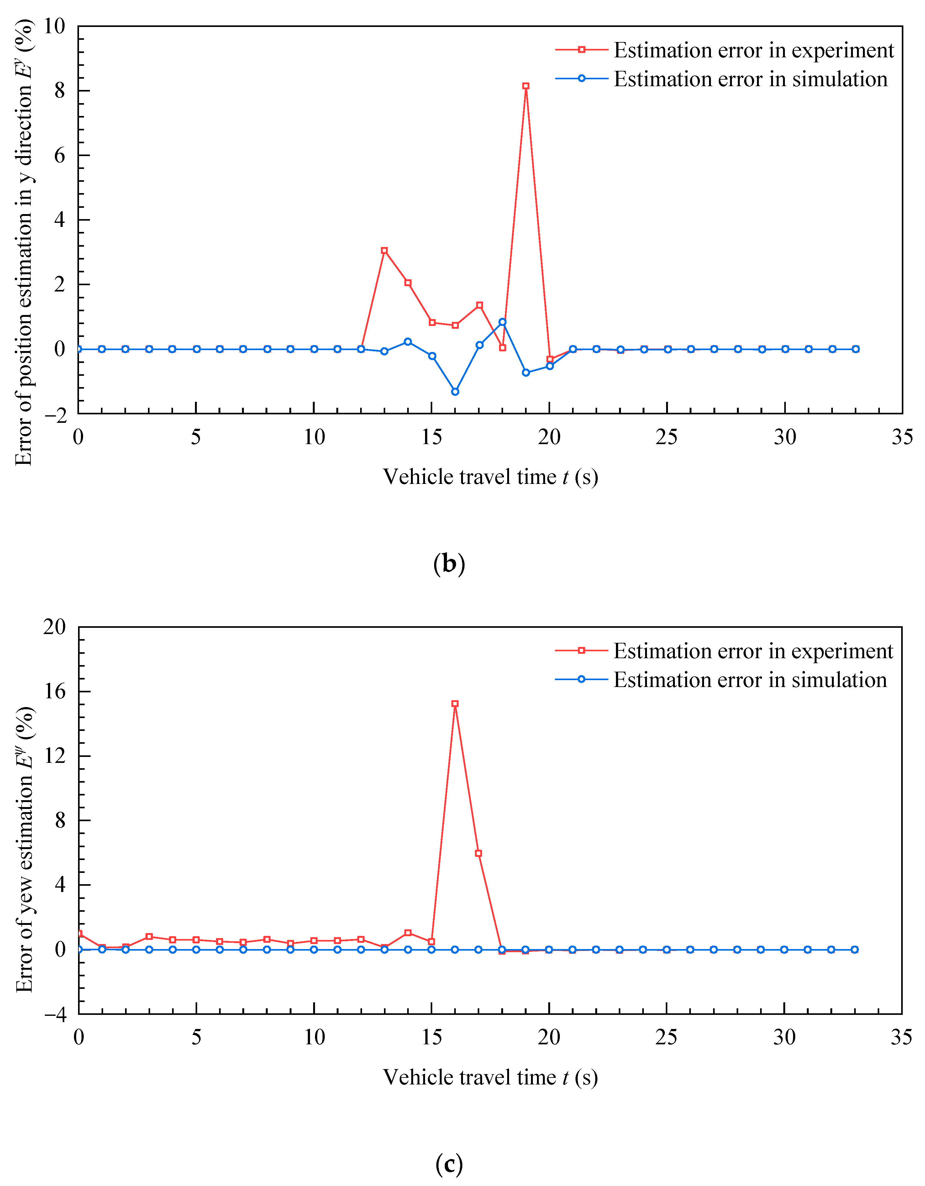 Energies 15 08524 g012b