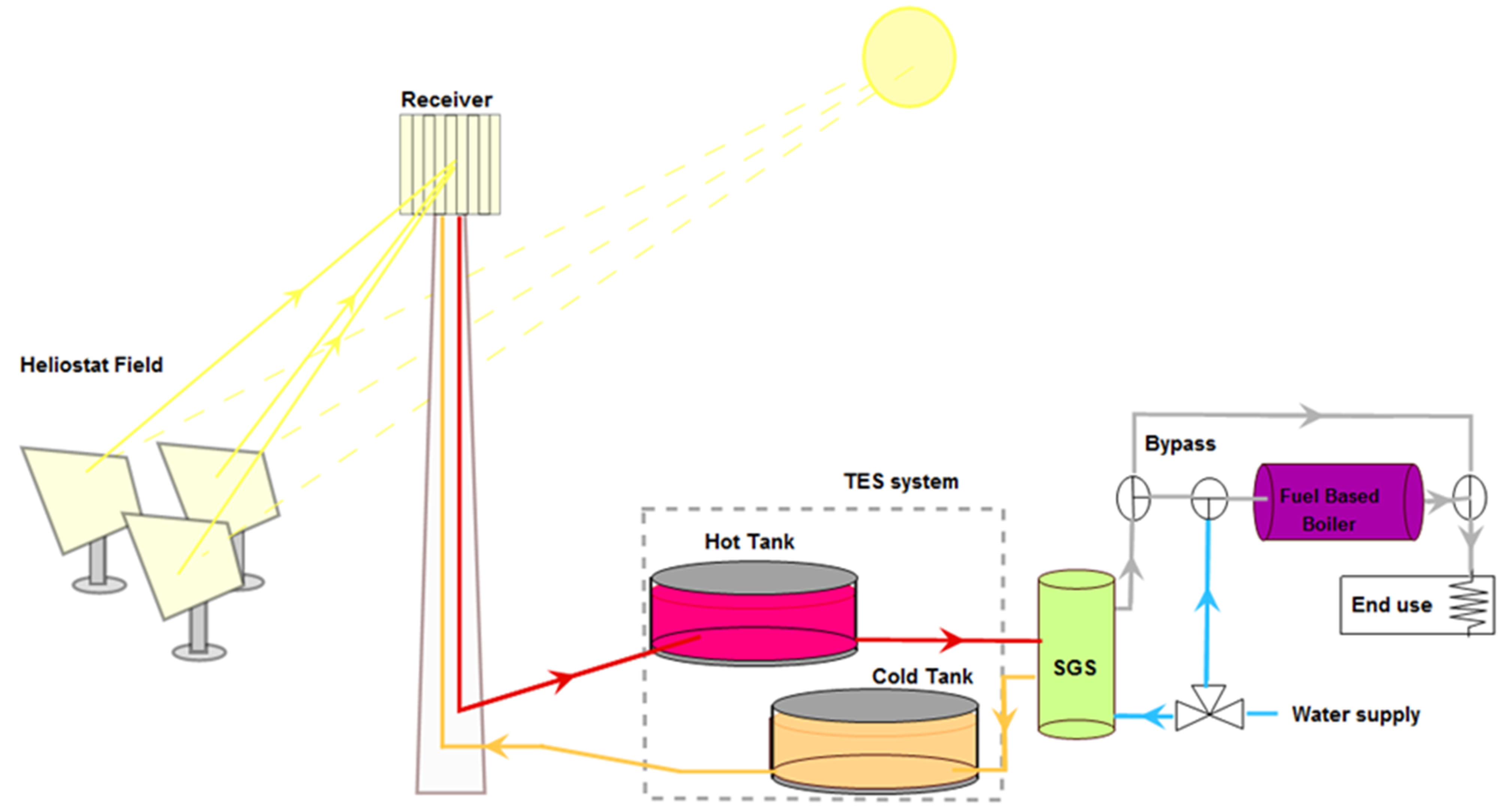 Energies 15 08528 g001