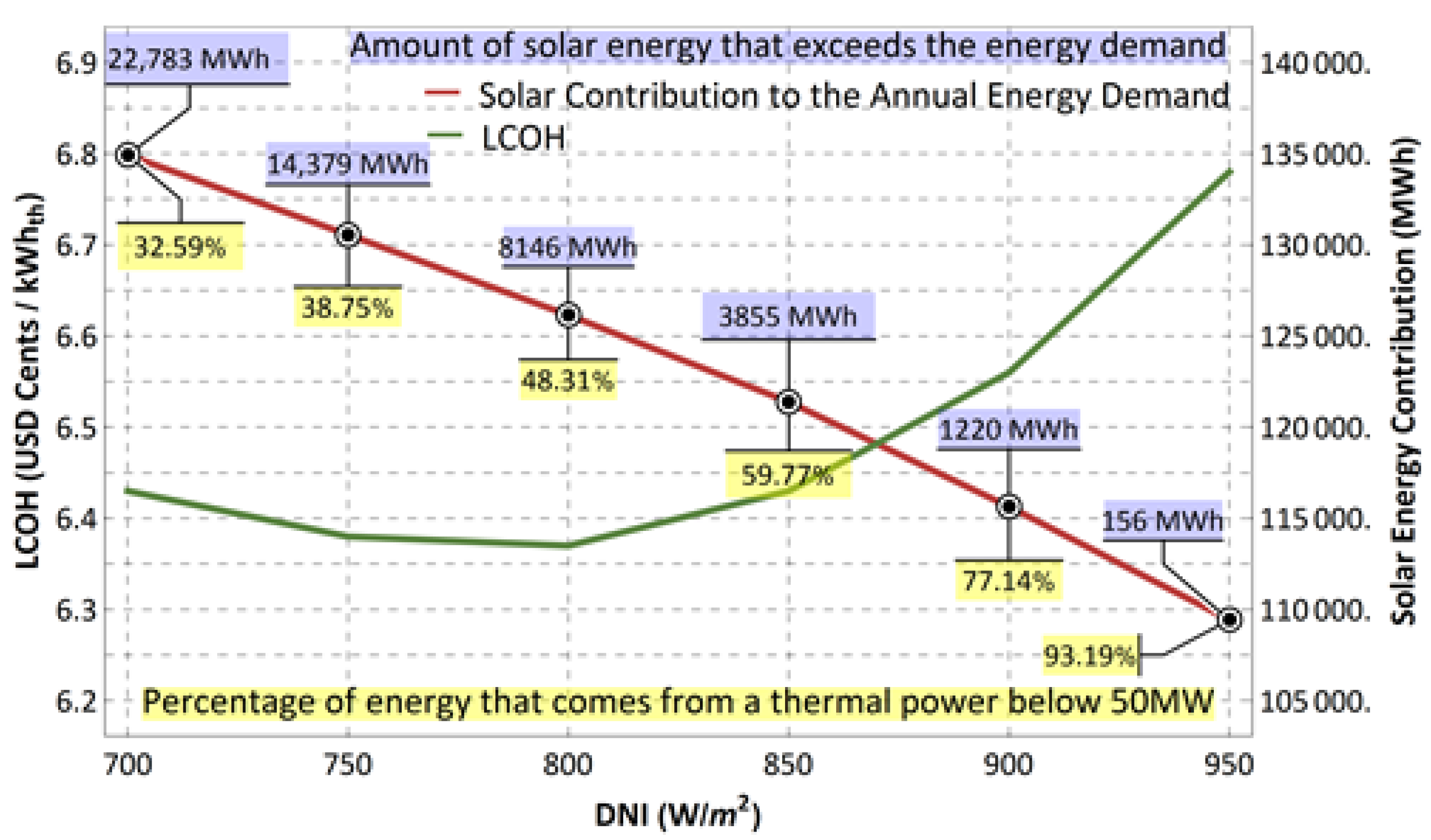 Energies 15 08528 g002