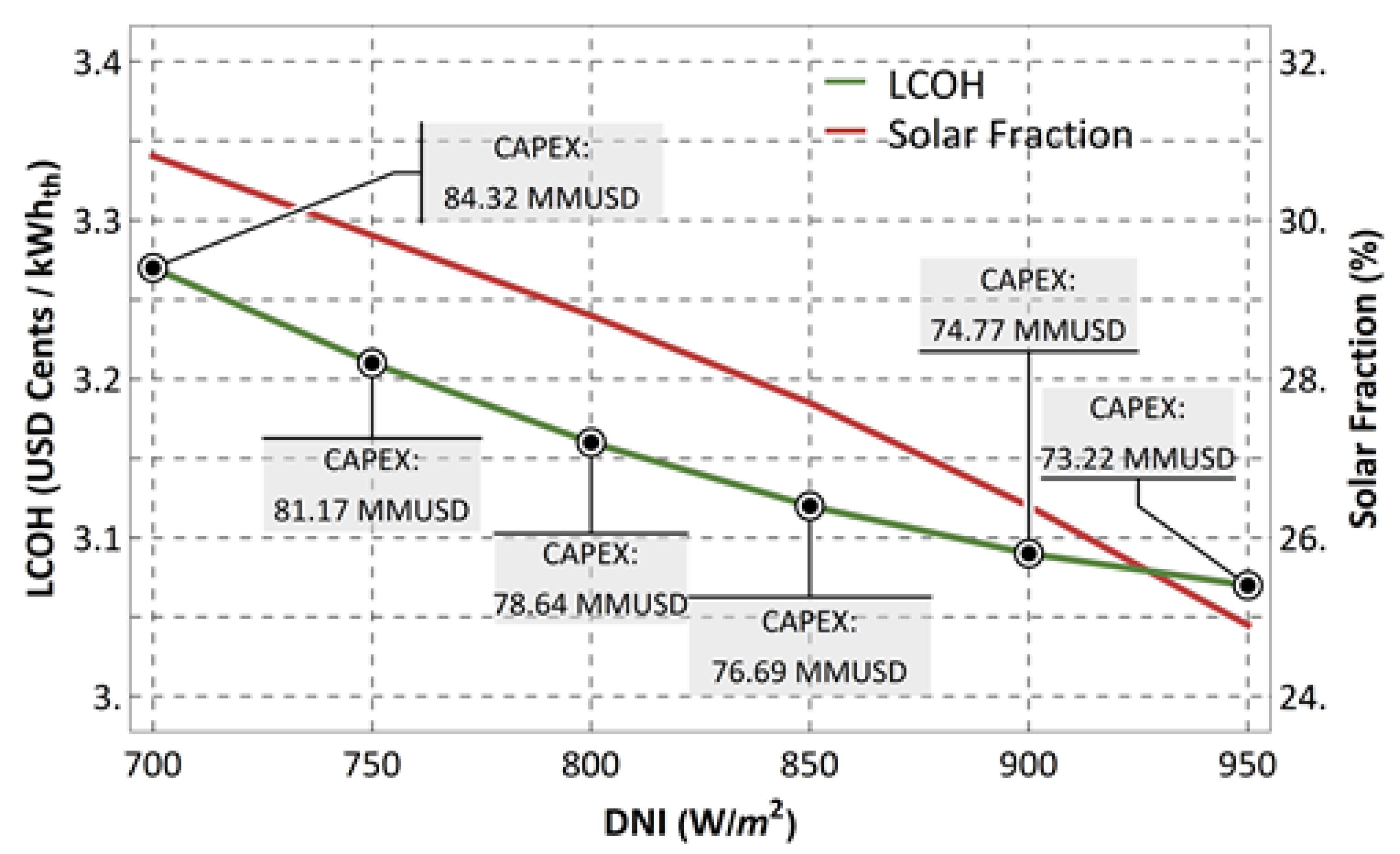 Energies 15 08528 g003