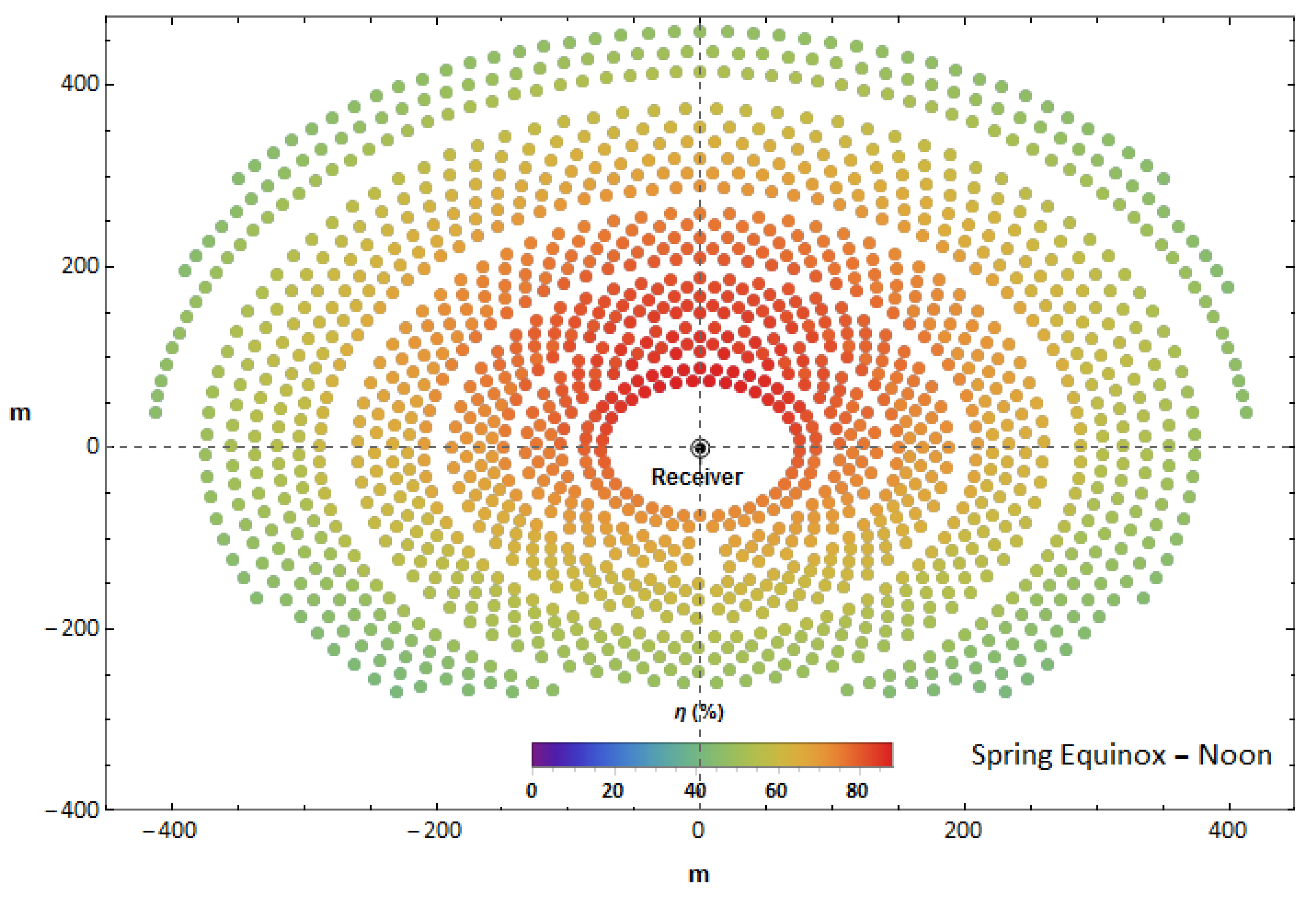 Energies 15 08528 g004