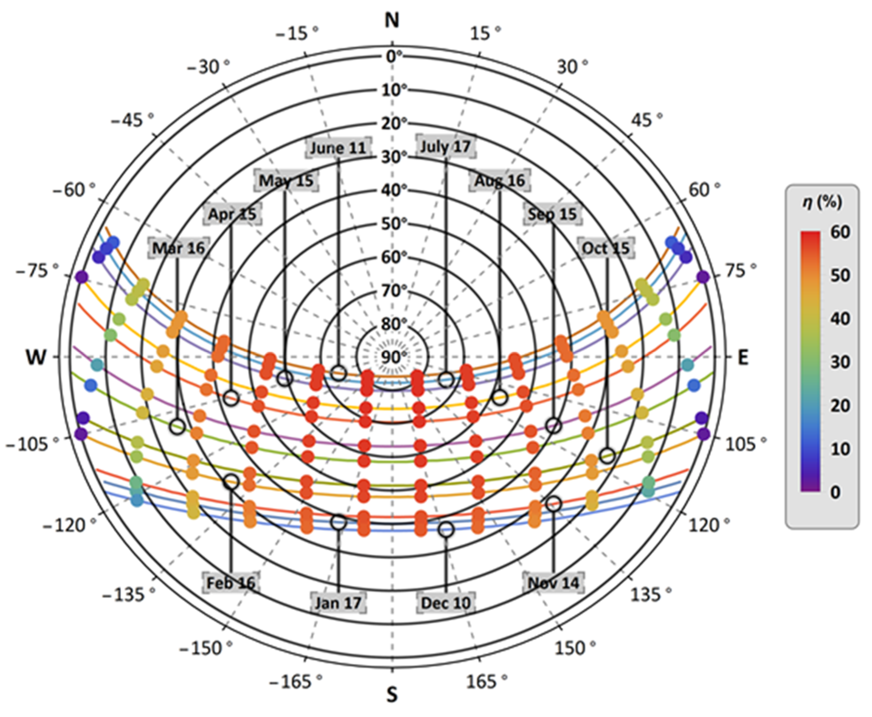 Energies 15 08528 g005