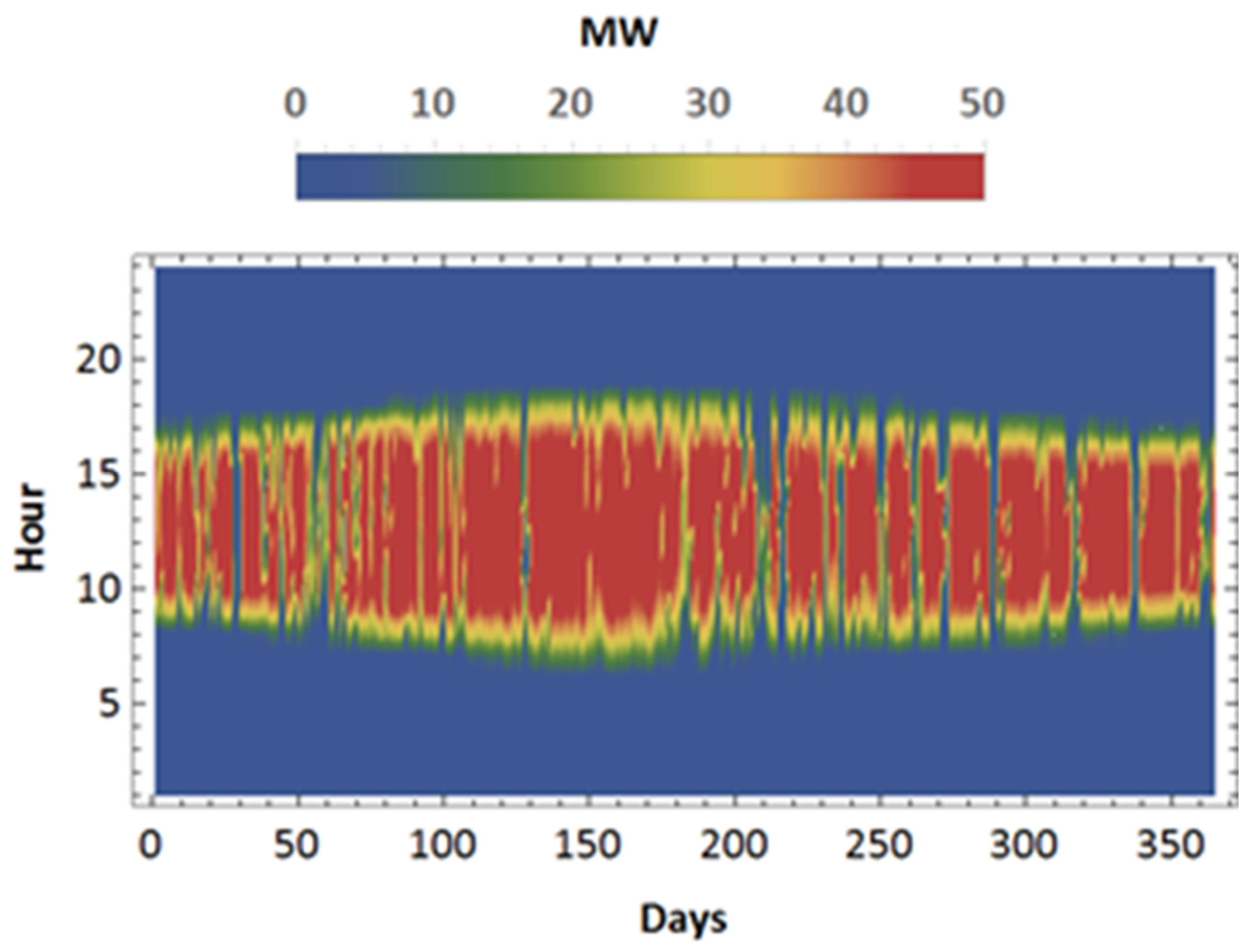 Energies 15 08528 g006
