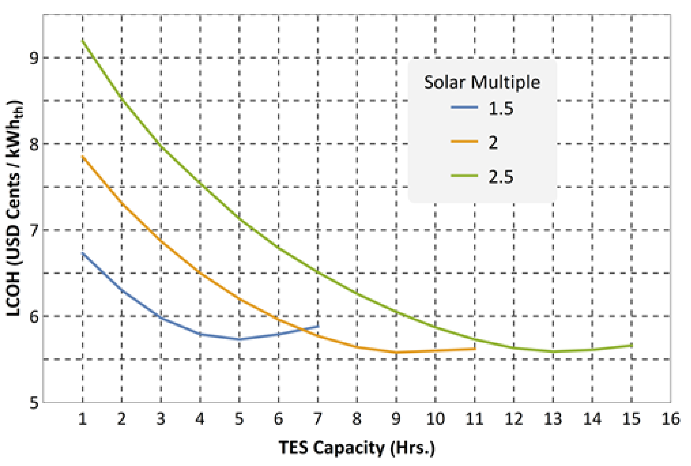 Energies 15 08528 g008
