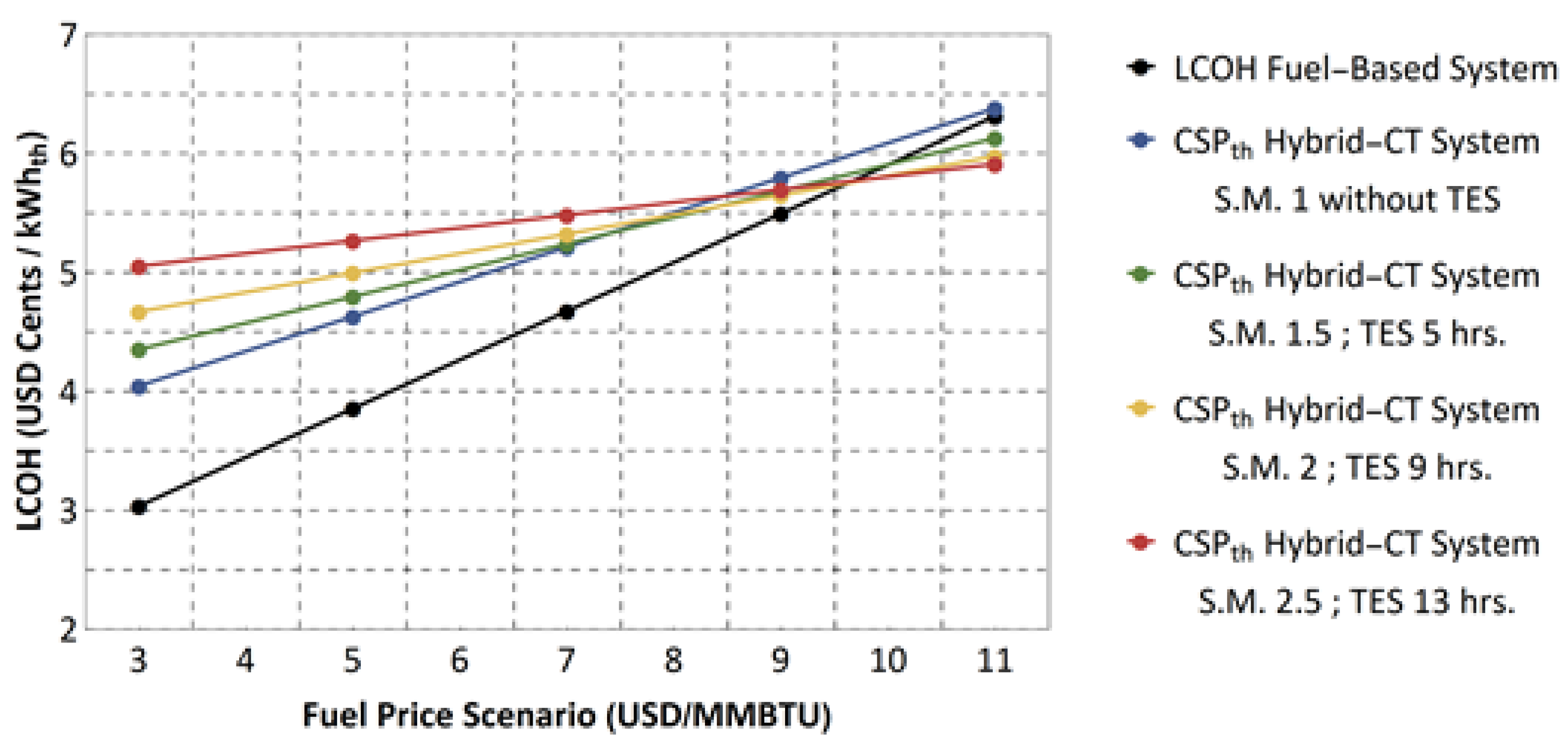 Energies 15 08528 g009