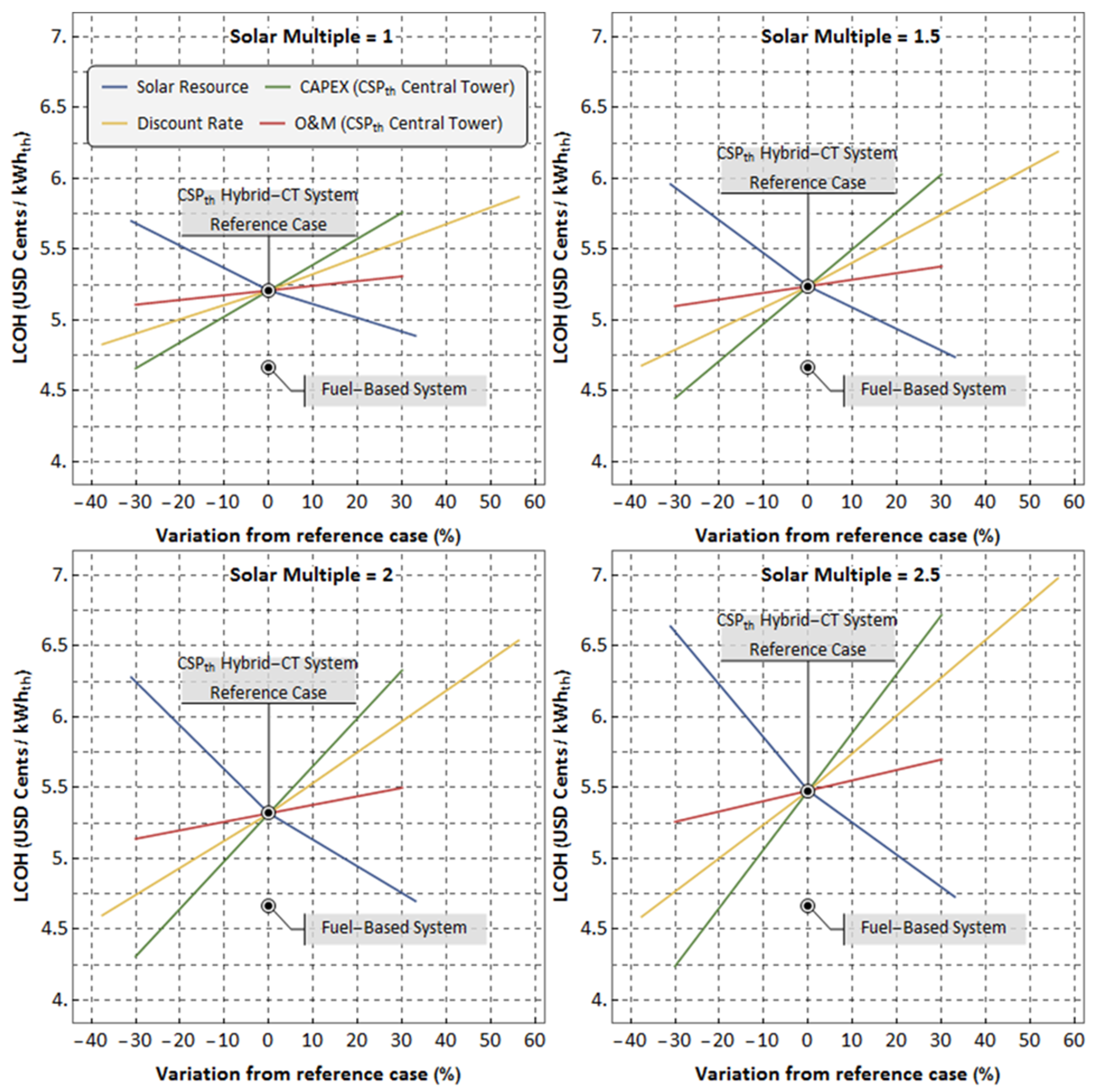 Energies 15 08528 g010
