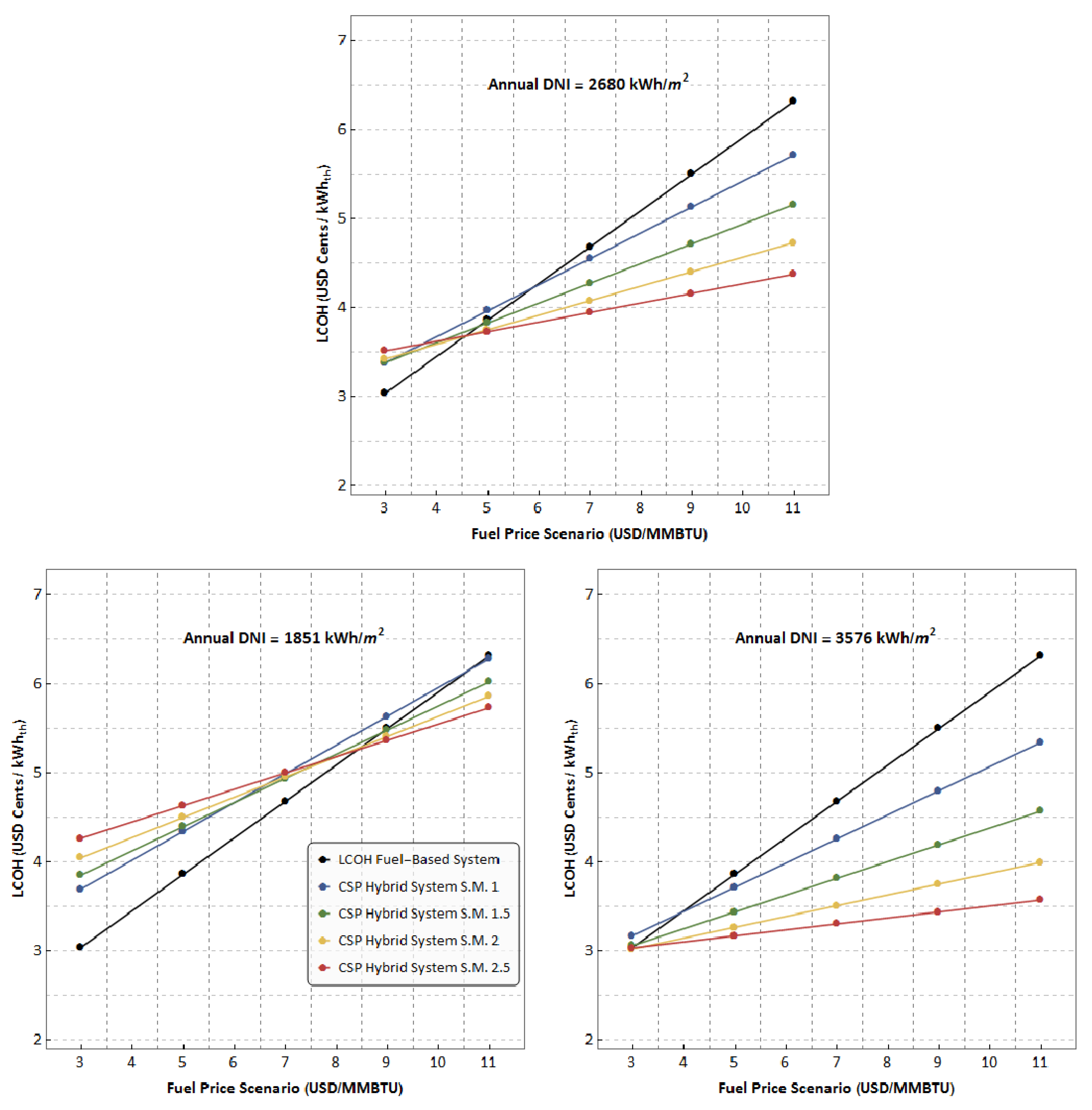 Energies 15 08528 g011