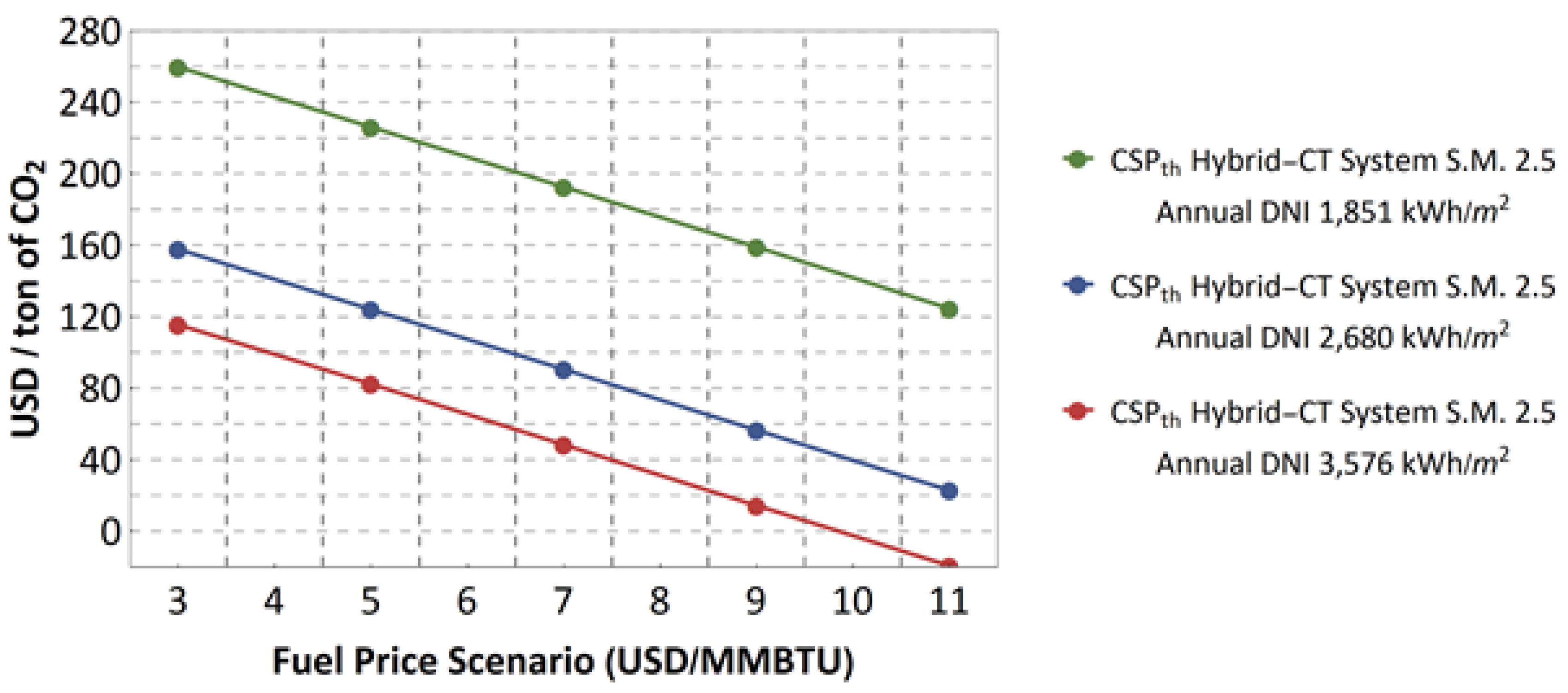 Energies 15 08528 g012
