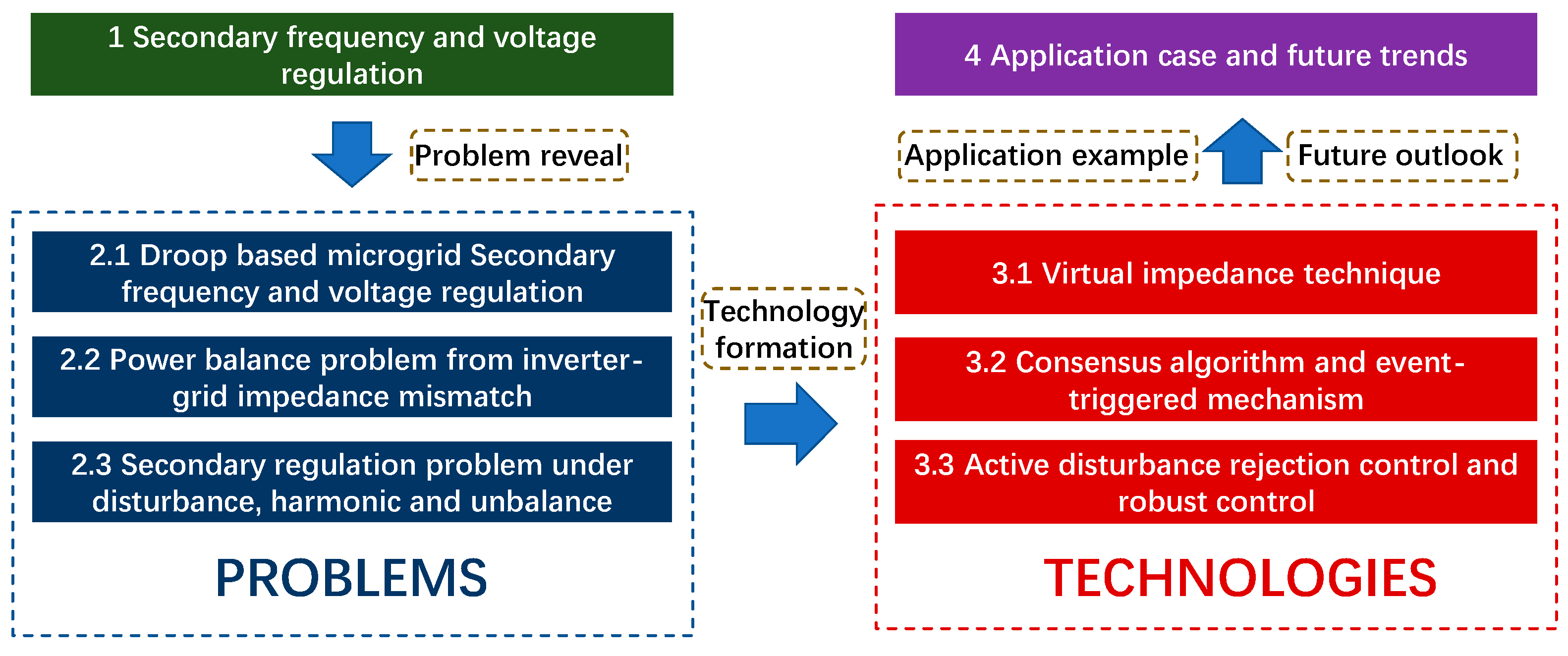 Energies 15 08533 g001
