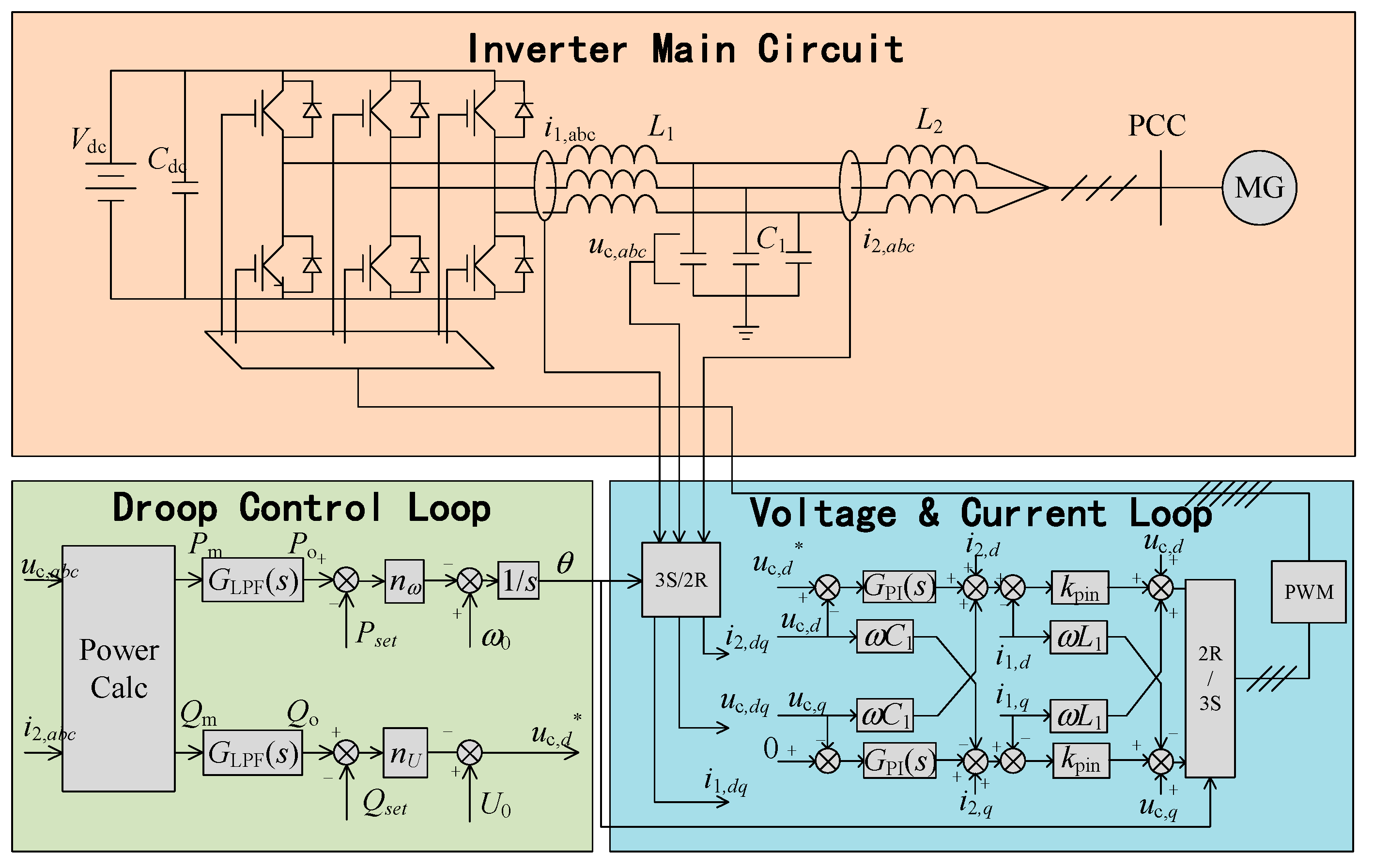 Energies 15 08533 g002
