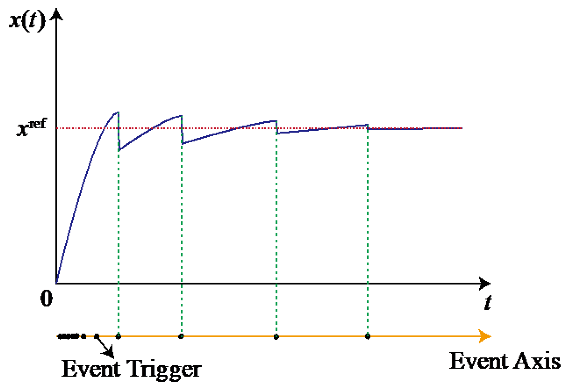Energies 15 08533 g006