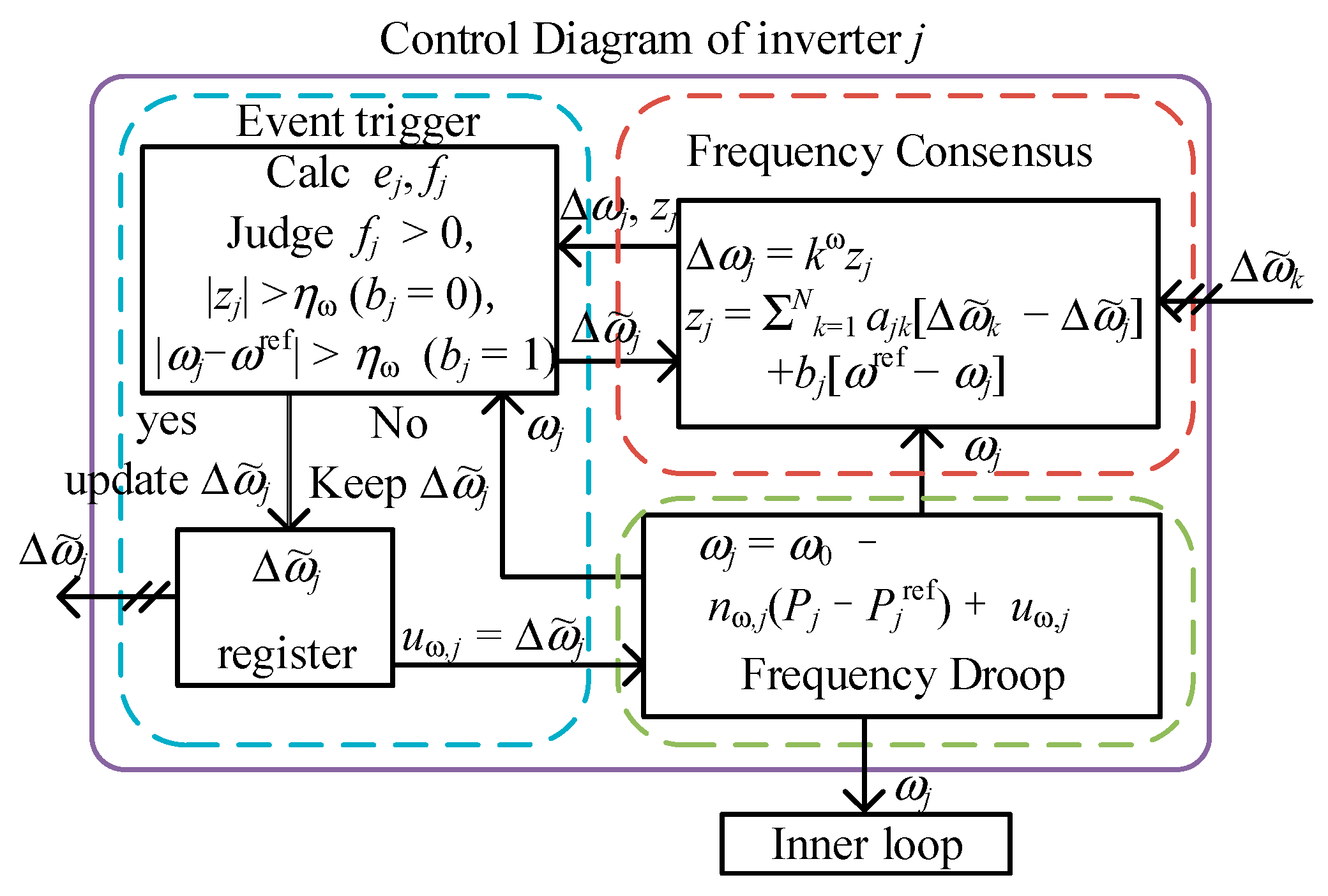 Energies 15 08533 g008