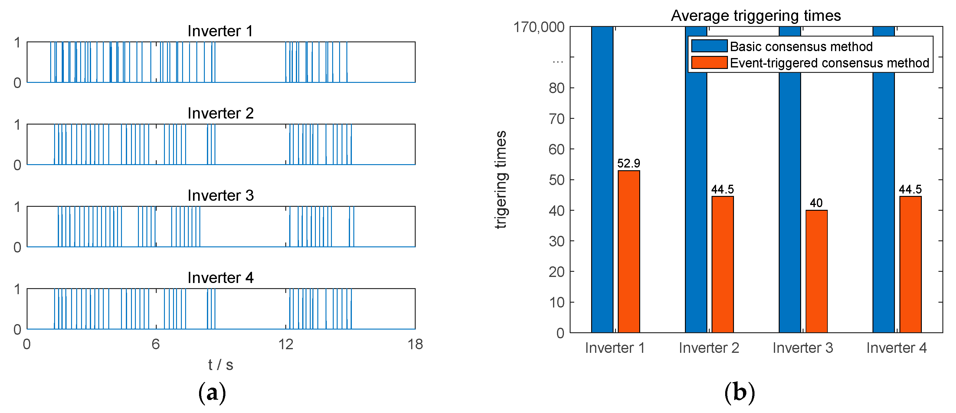 Energies 15 08533 g010a