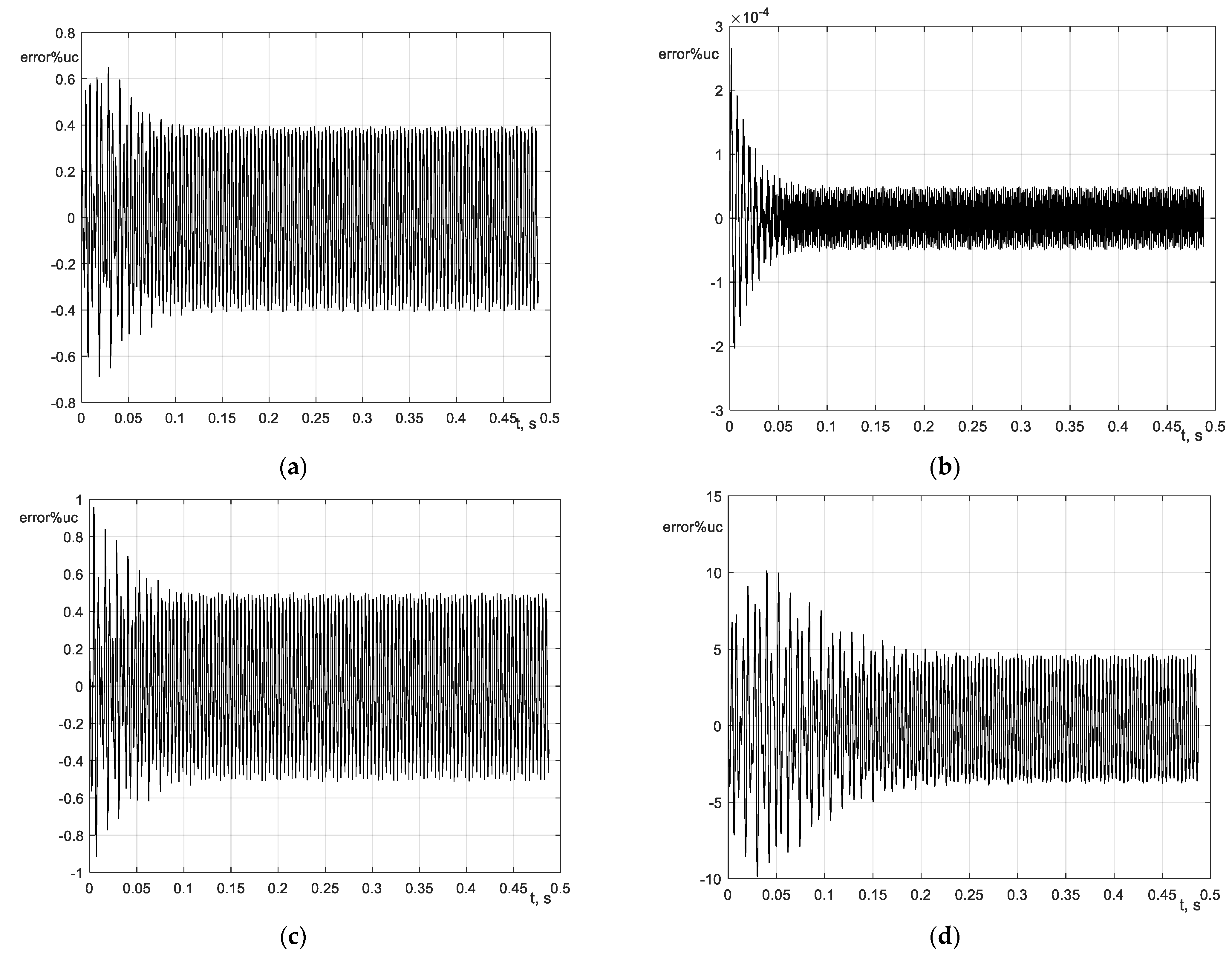 Energies 15 08550 g005
