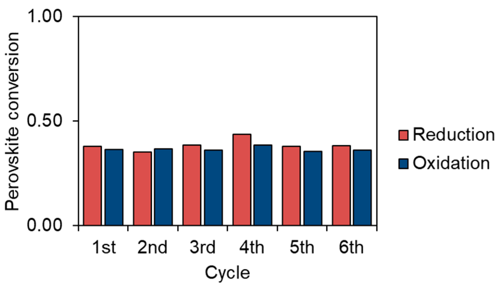 Energies 15 08556 g008