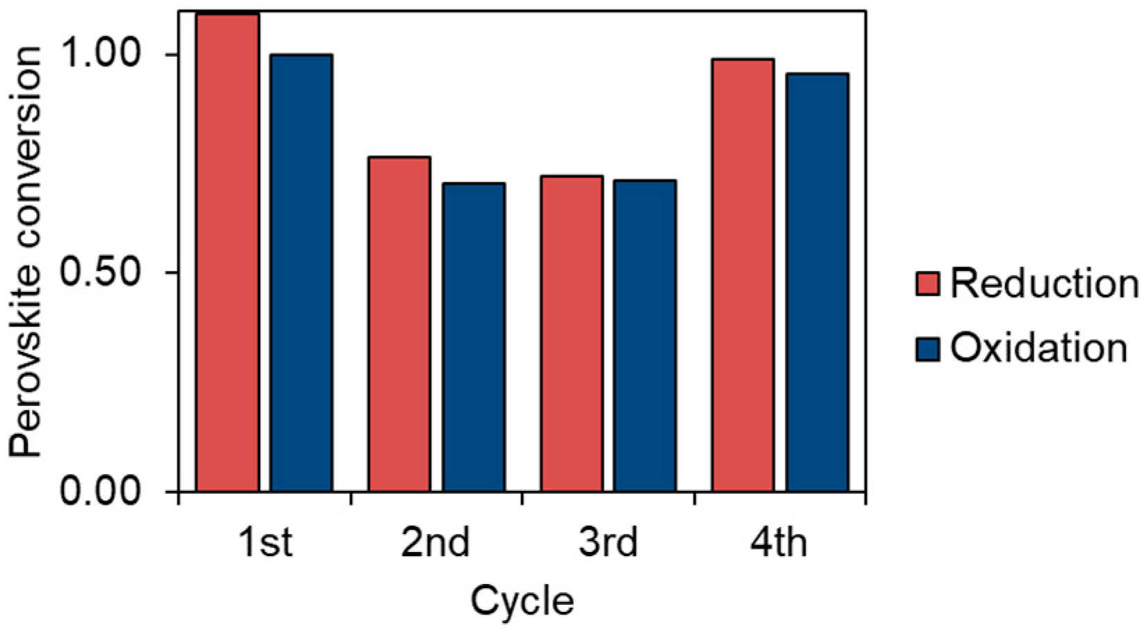 Energies 15 08556 g010