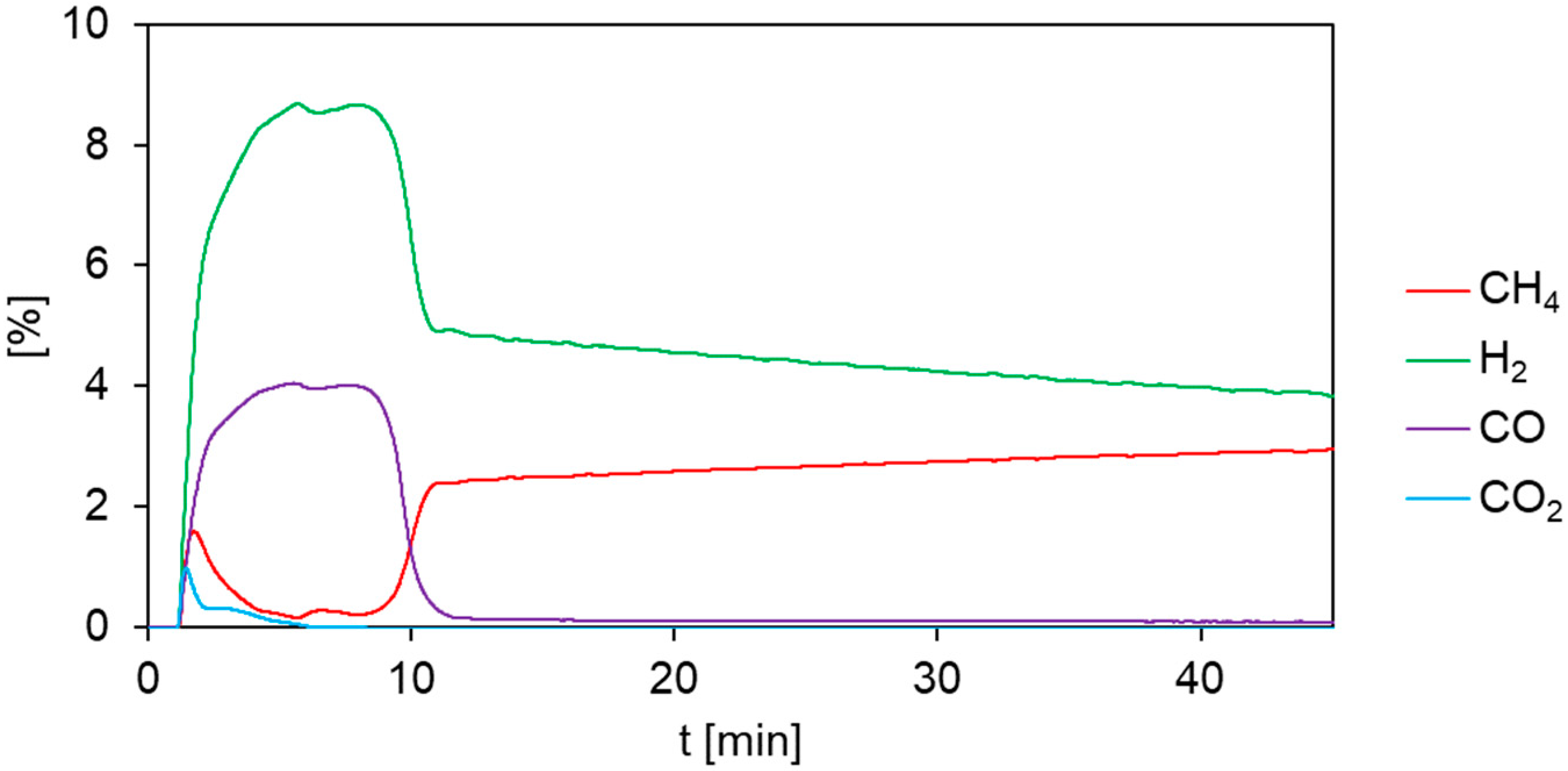 Energies 15 08556 g011