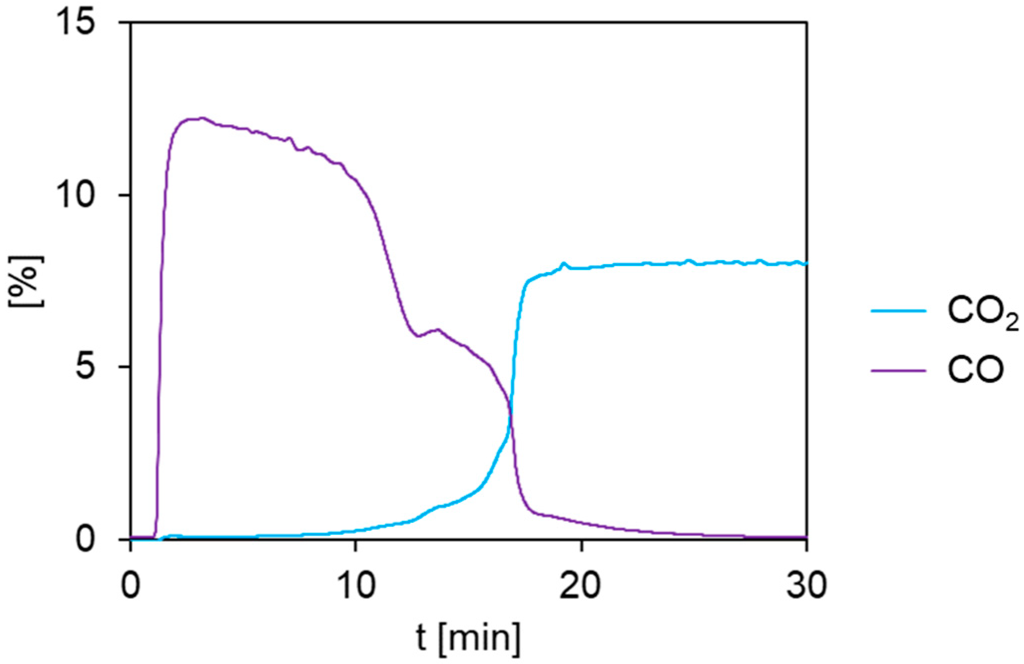 Energies 15 08556 g012