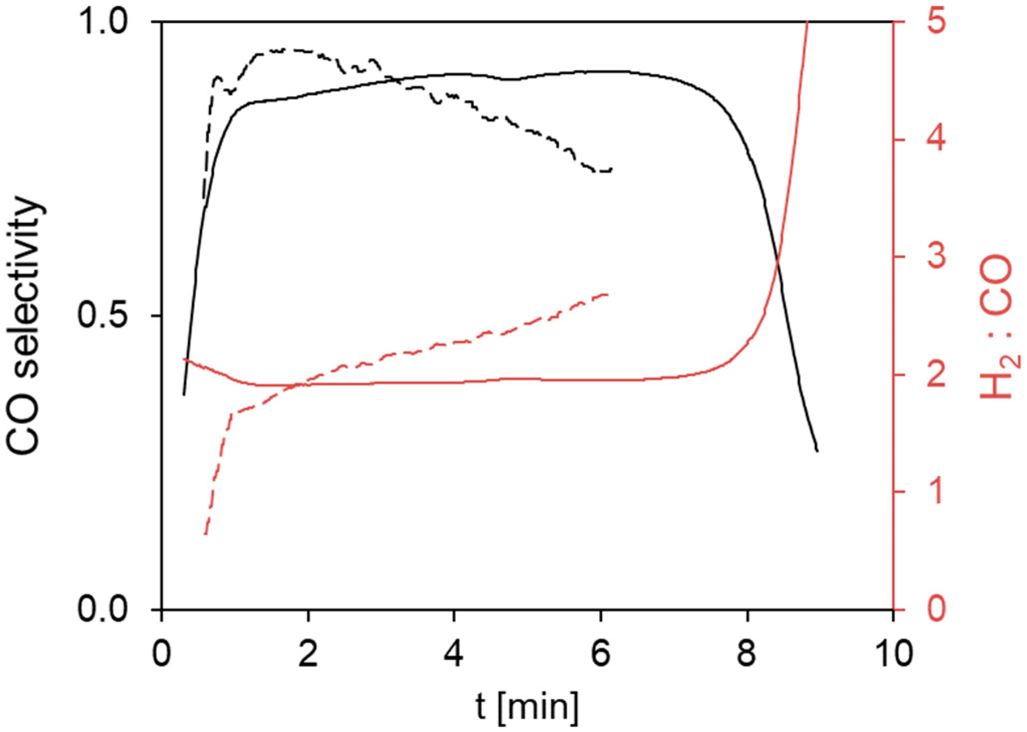 Energies 15 08556 g013