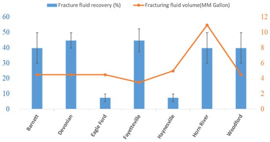 Energies 15 08557 g001