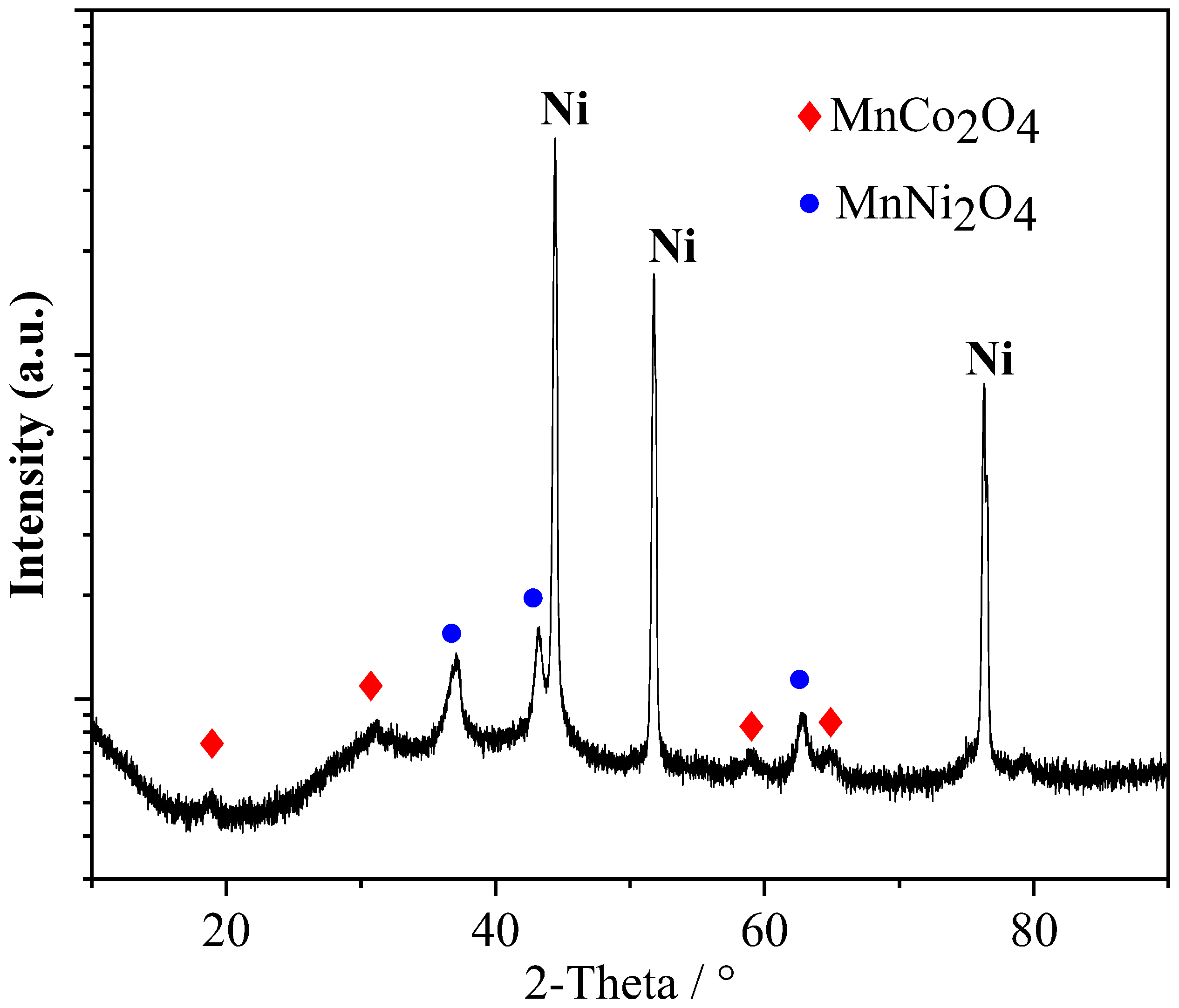 Energies 15 08559 g001 Energies 15 08559 g001