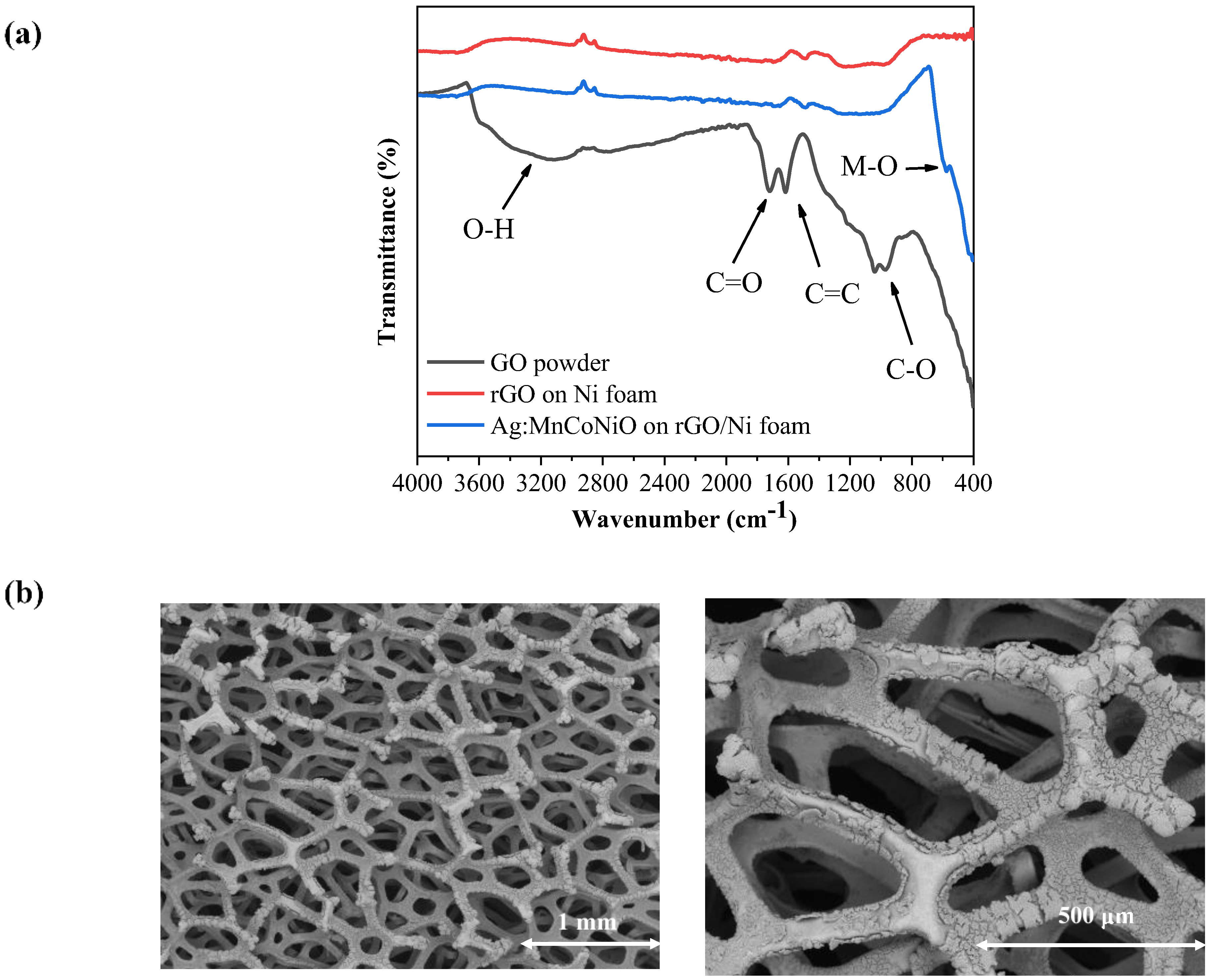 Energies 15 08559 g003 Energies 15 08559 g003