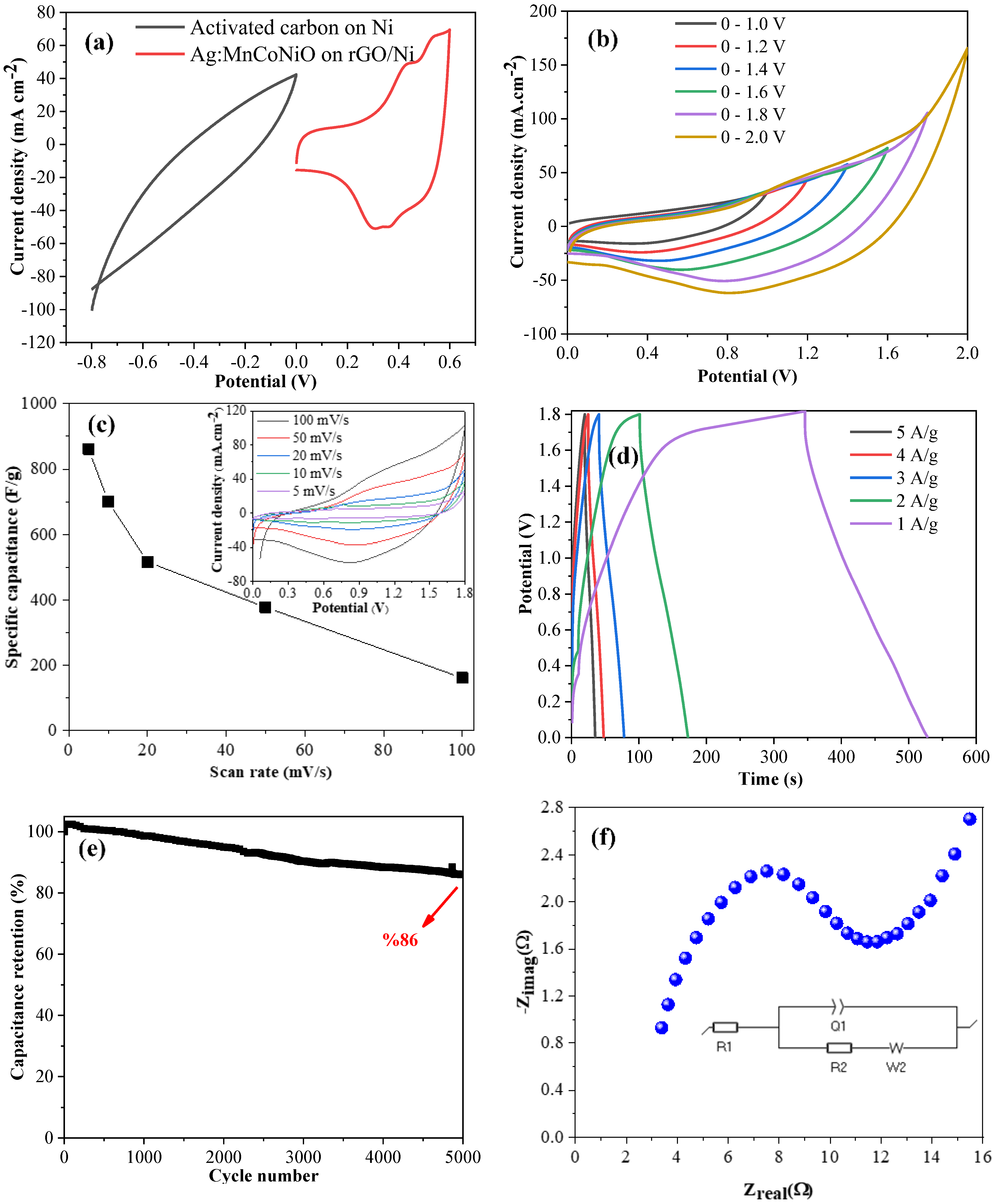 Energies 15 08559 g007 Energies 15 08559 g007