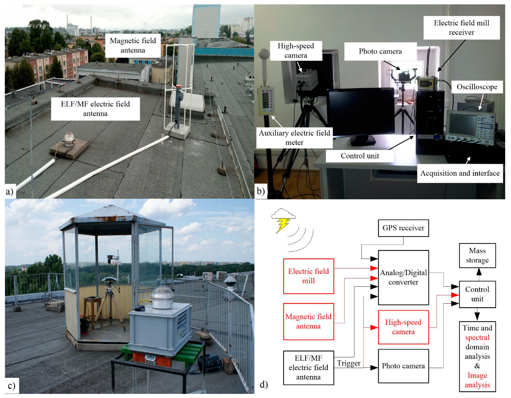 Energies 15 08566 g001 Energies 15 08566 g001
