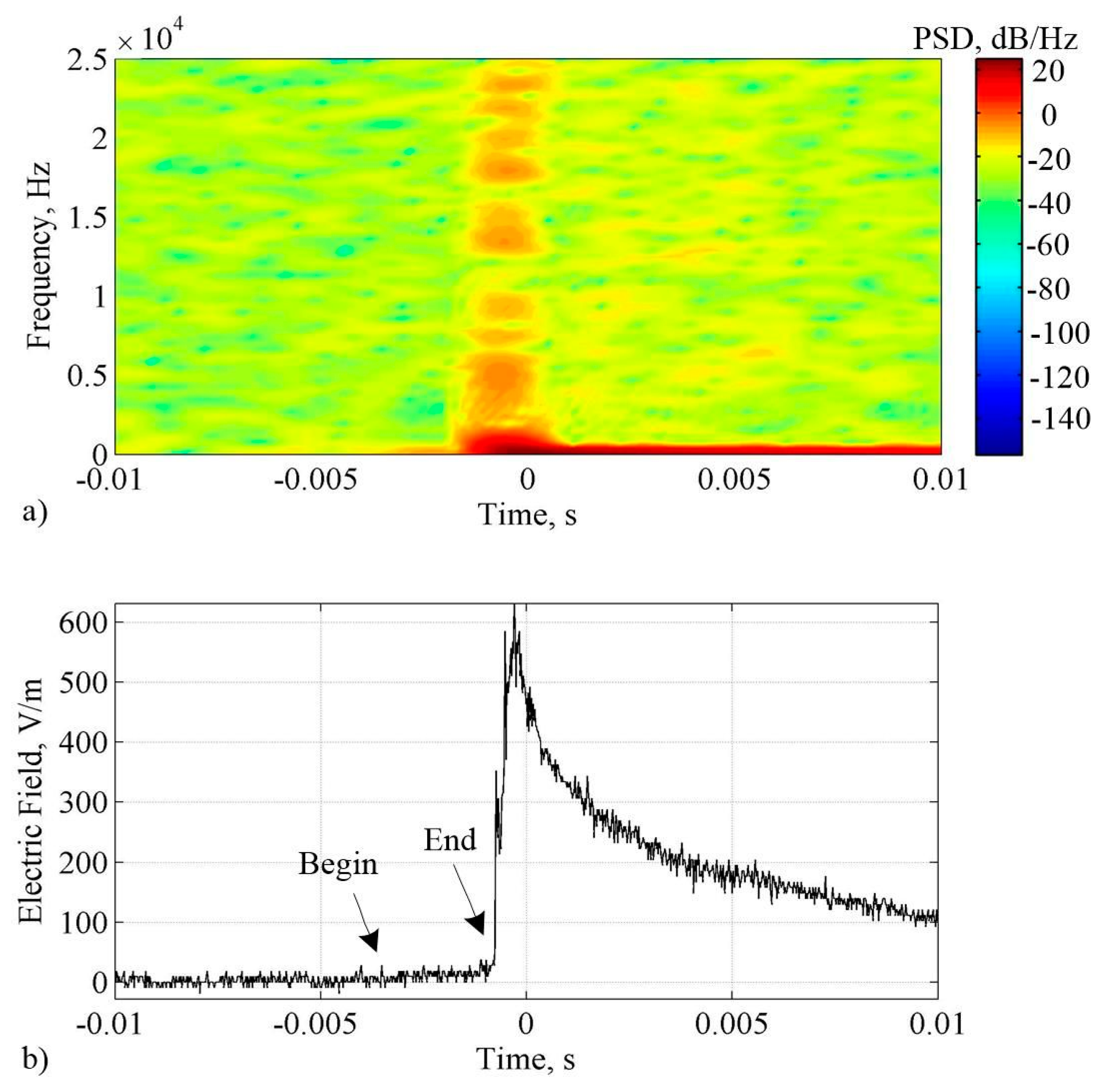 Energies 15 08566 g005 Energies 15 08566 g005