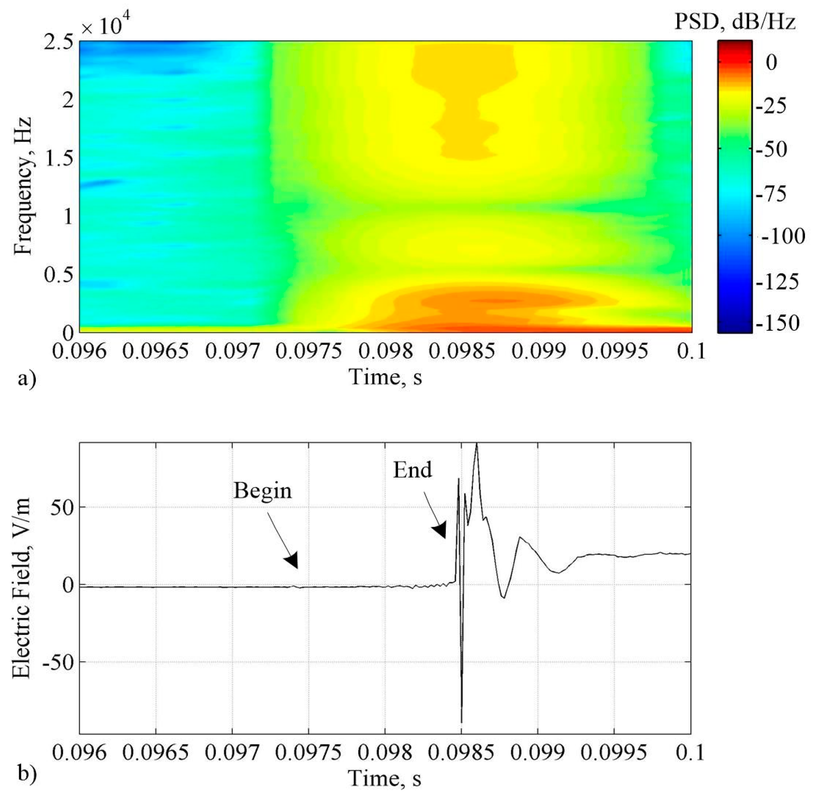Energies 15 08566 g009 Energies 15 08566 g009