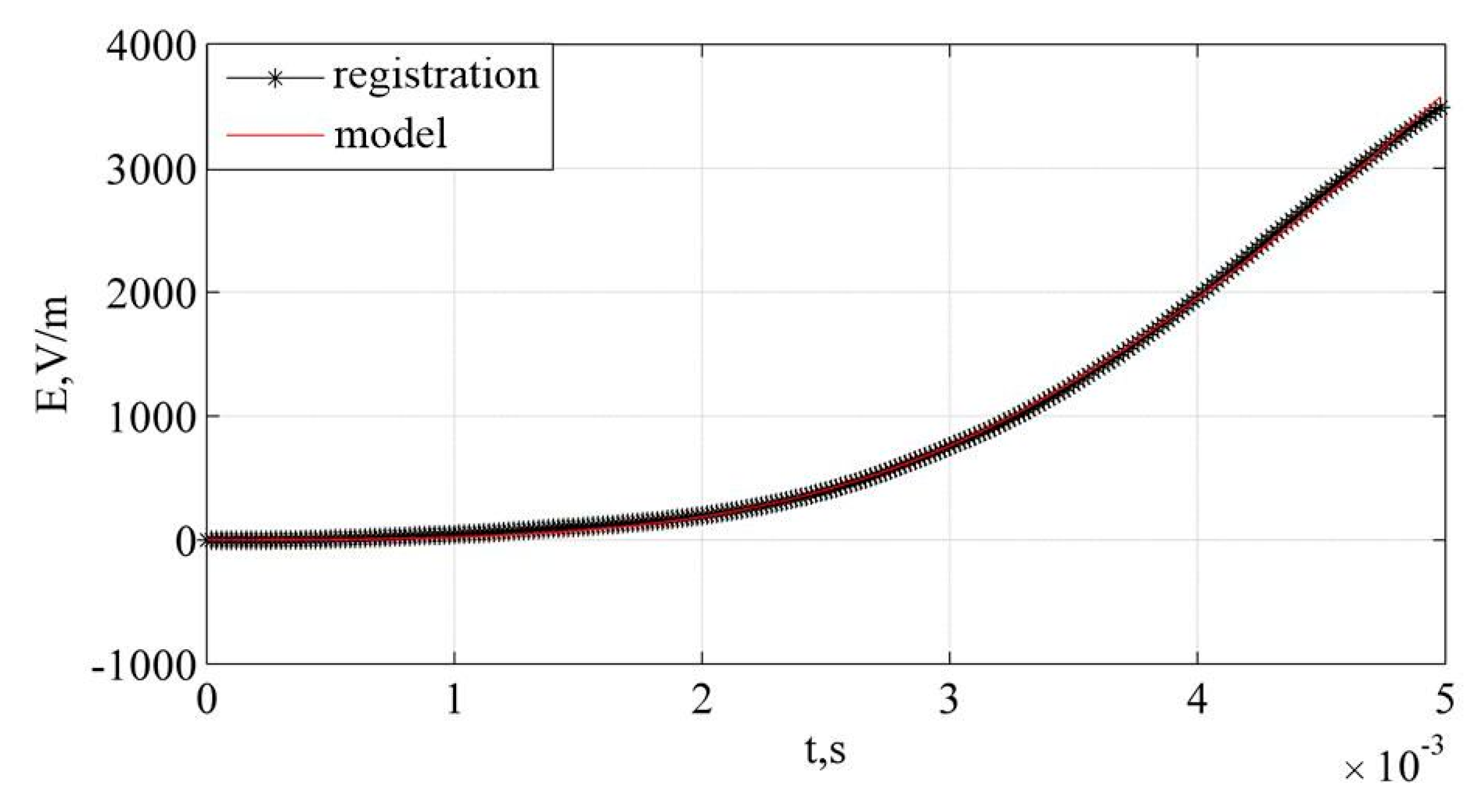 Energies 15 08566 g010 Energies 15 08566 g010