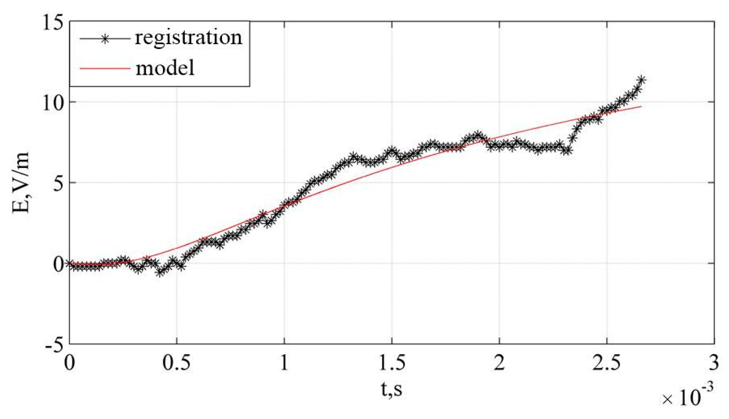 Energies 15 08566 g011 Energies 15 08566 g011