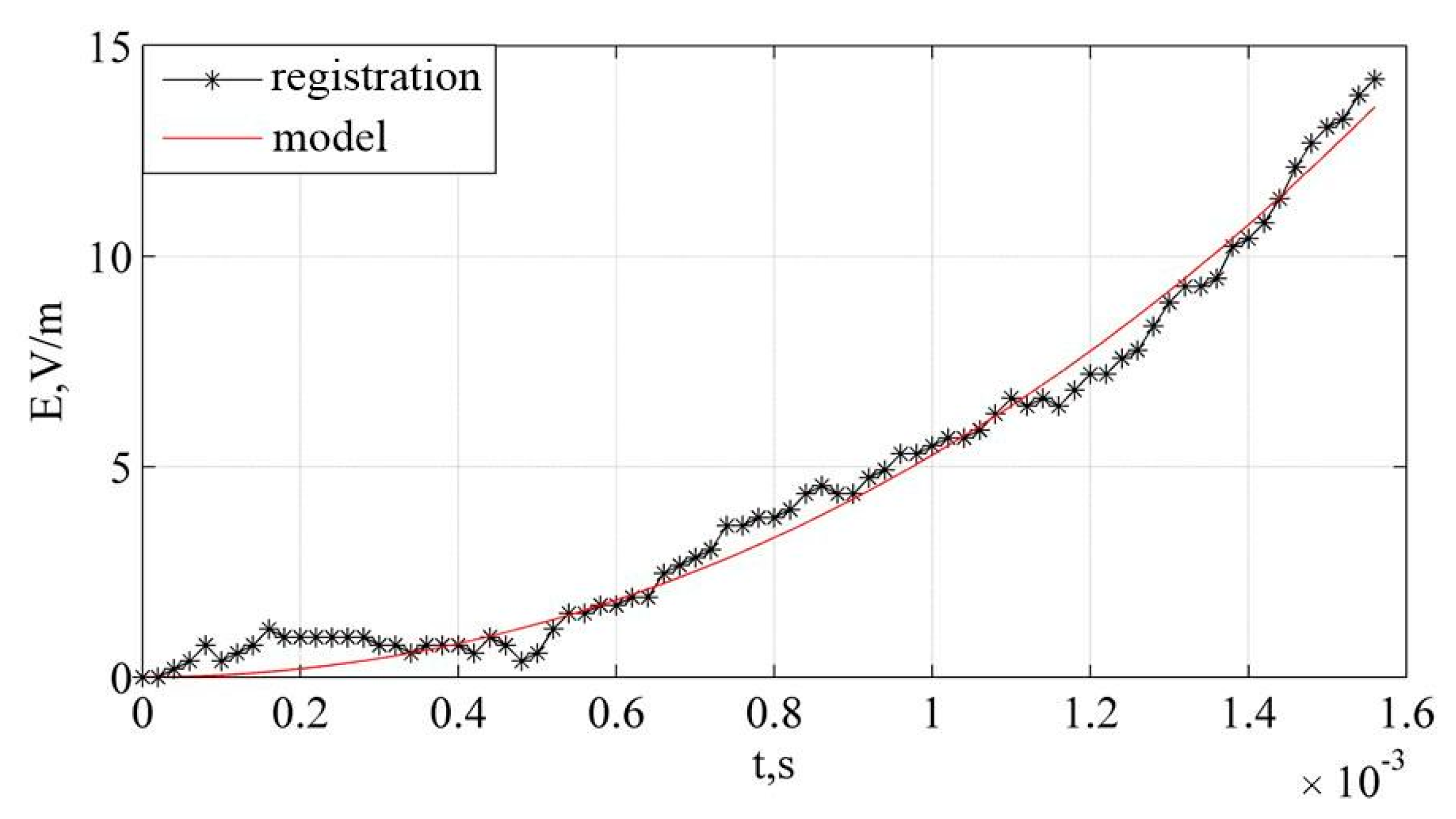 Energies 15 08566 g012 Energies 15 08566 g012