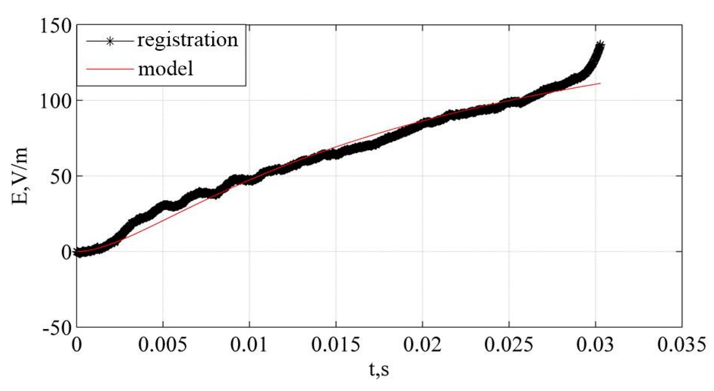 Energies 15 08566 g013 Energies 15 08566 g013