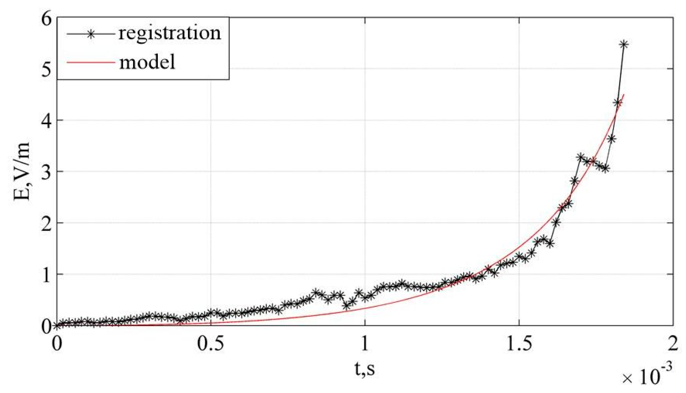 Energies 15 08566 g014 Energies 15 08566 g014