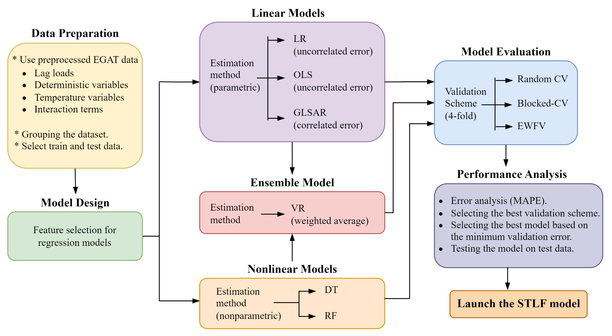 Energies 15 08567 g002