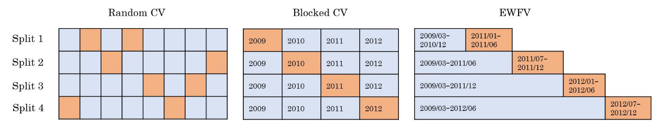 Energies 15 08567 g003