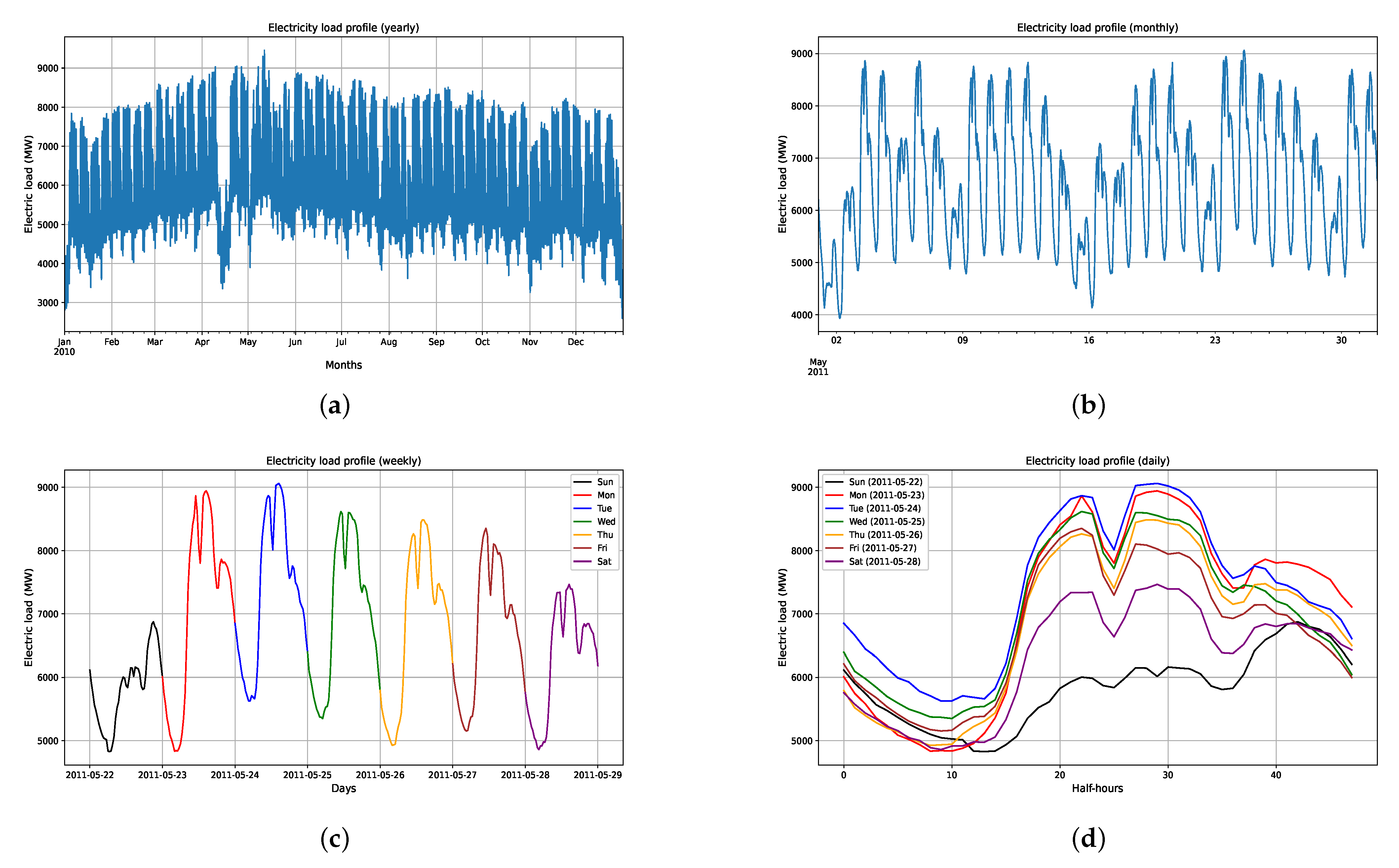 Energies 15 08567 g005