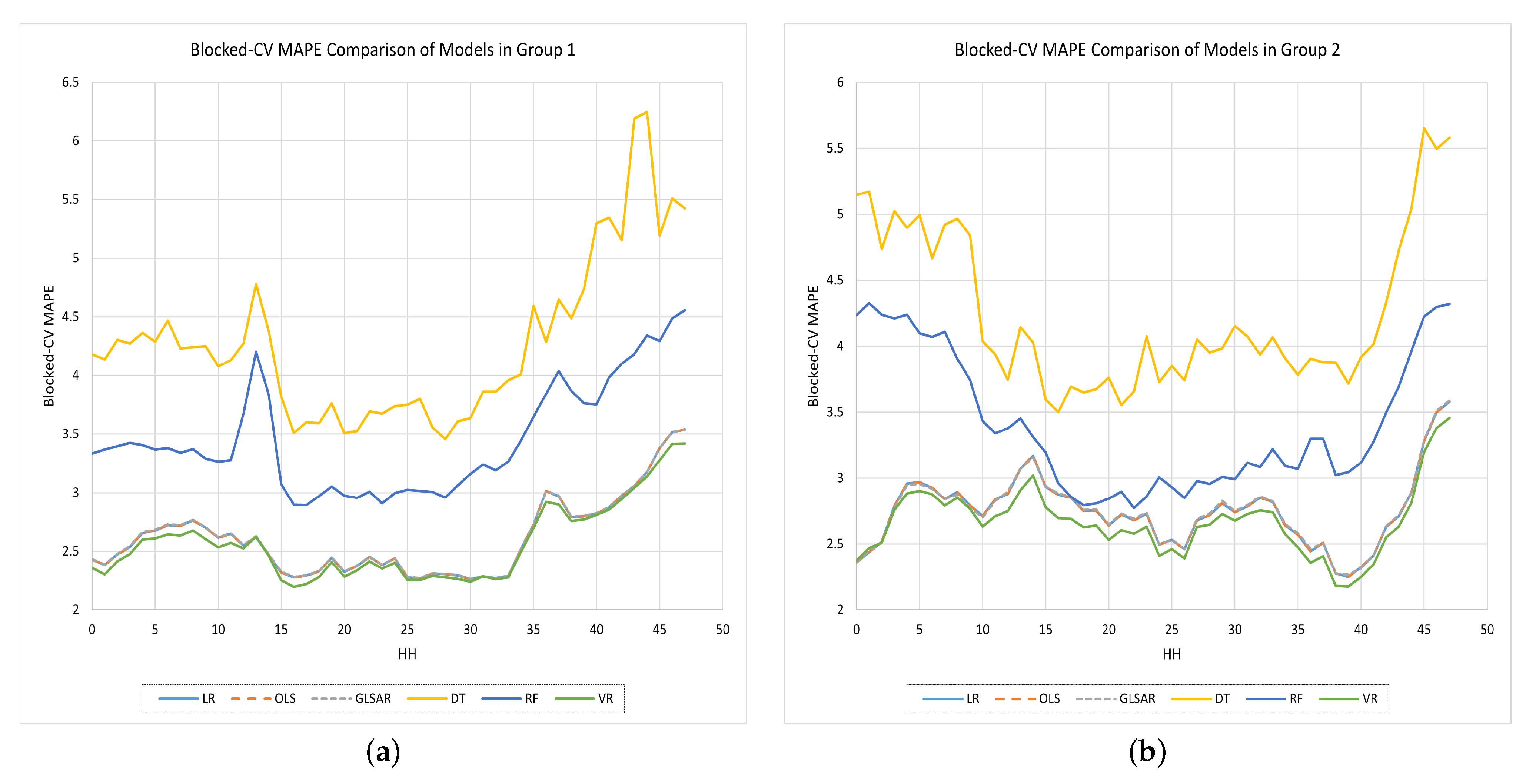 Energies 15 08567 g006a