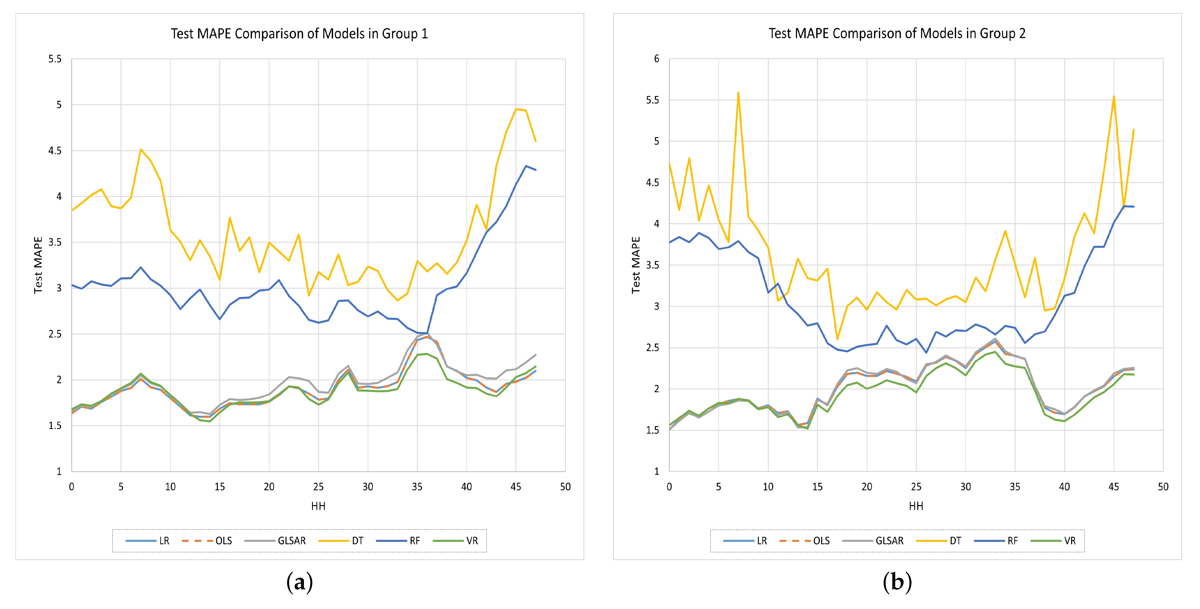 Energies 15 08567 g007a