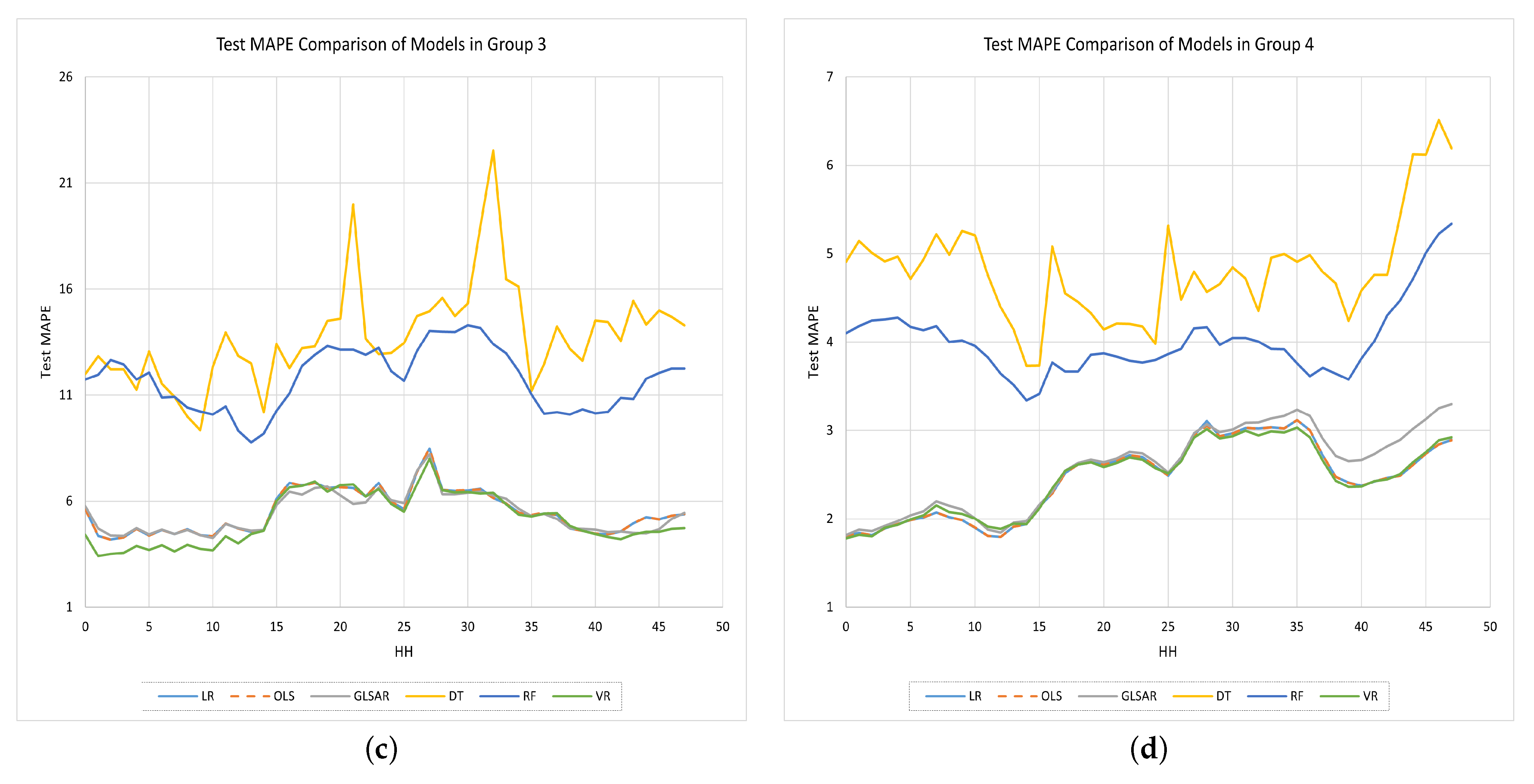 Energies 15 08567 g007b