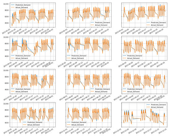 Energies 15 08567 g0a1