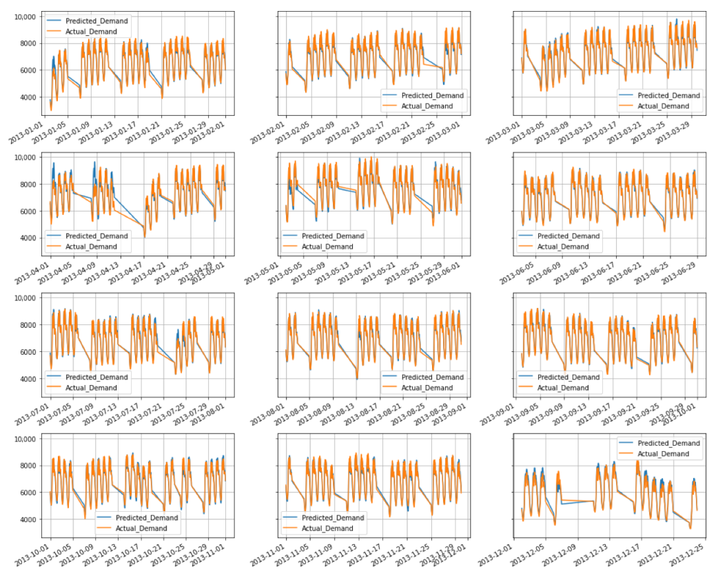 Energies 15 08567 g0a1