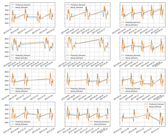 Energies 15 08567 g0a2