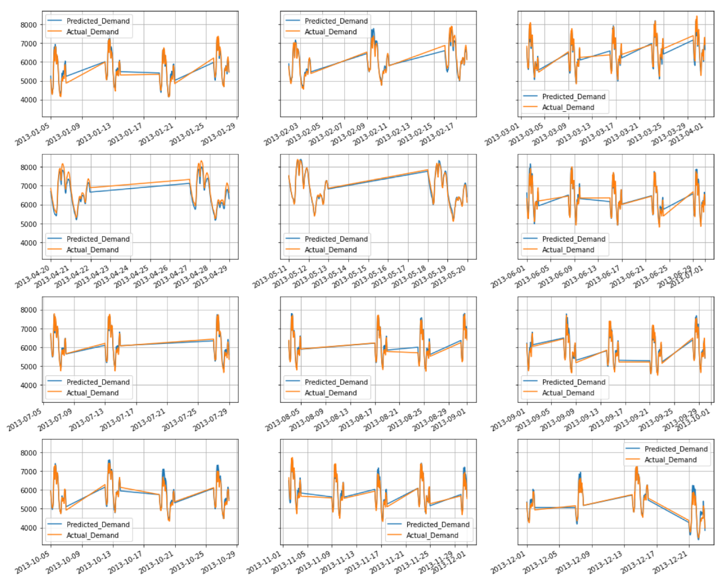 Energies 15 08567 g0a2