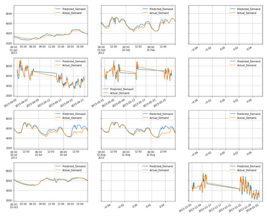Energies 15 08567 g0a3