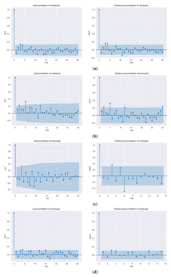 Energies 15 08567 g0a5