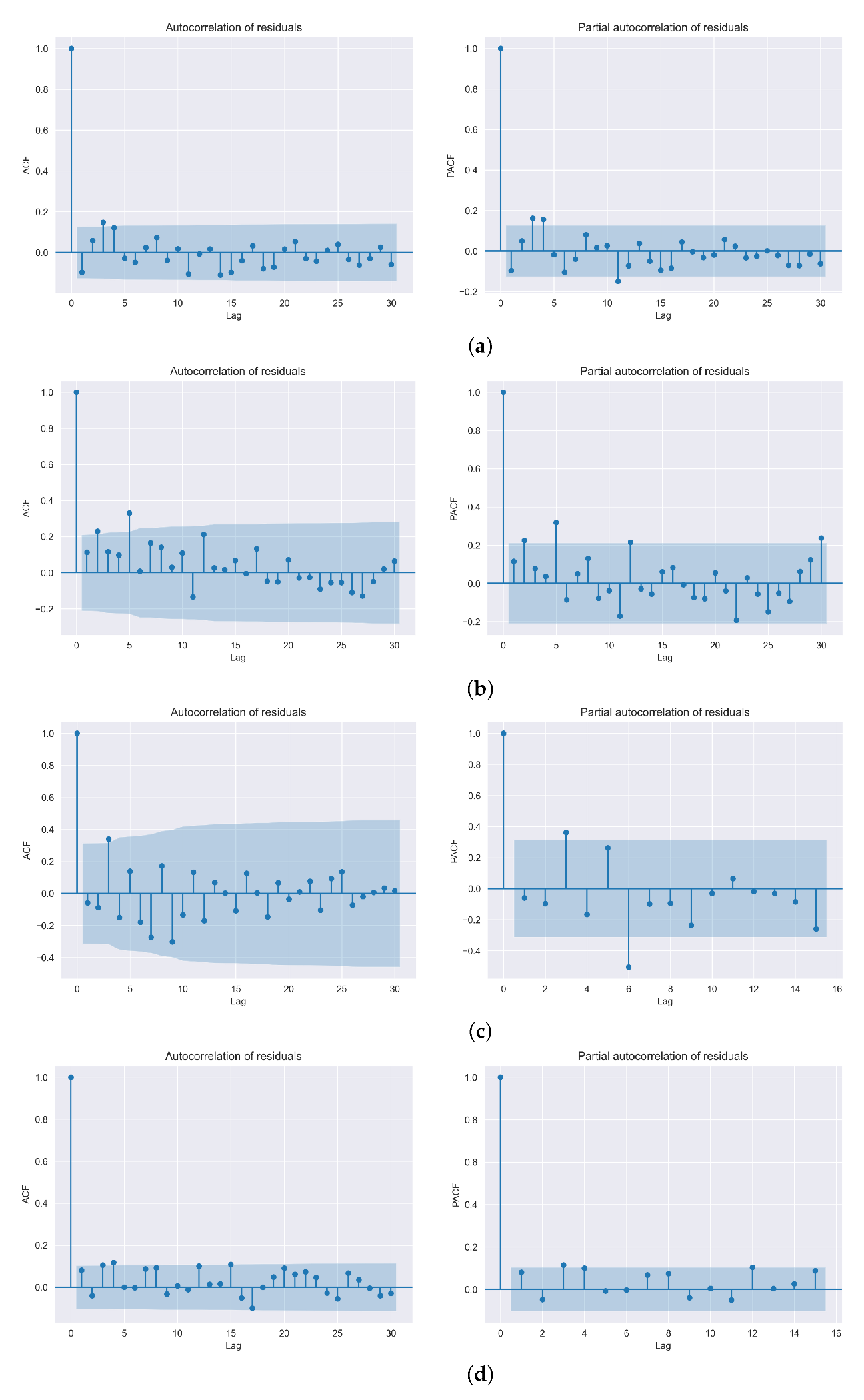 Energies 15 08567 g0a5